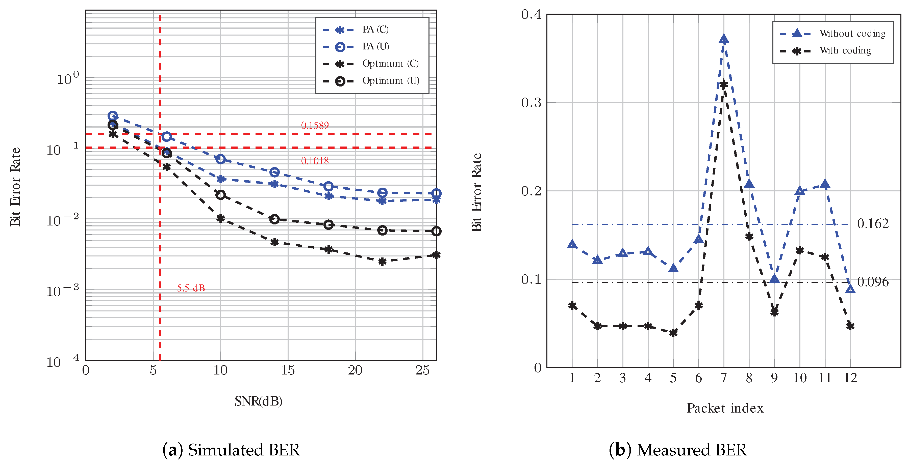 Sensors 19 00105 g009 Sensors 19 00105 g009