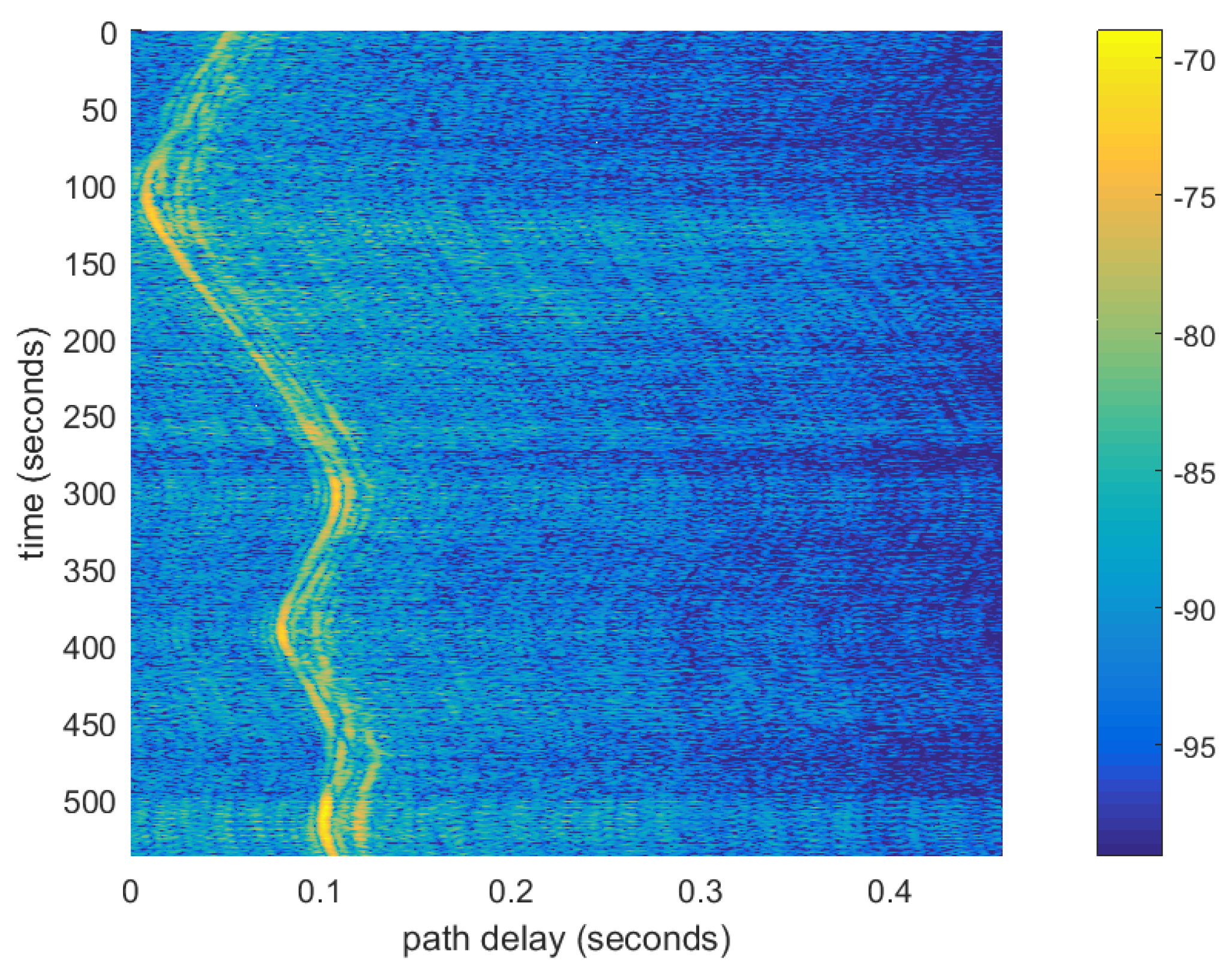 Sensors 19 00105 g011 Sensors 19 00105 g011