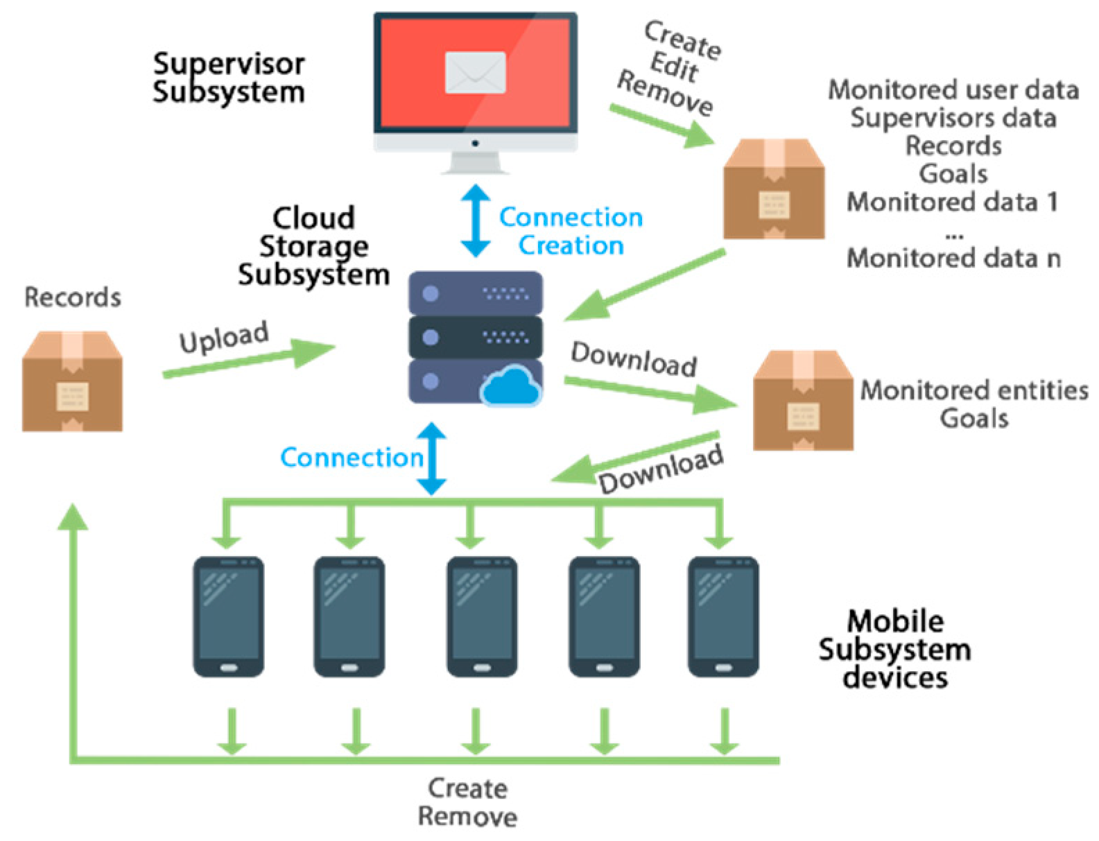 Sensors 19 00108 g002 Sensors 19 00108 g002