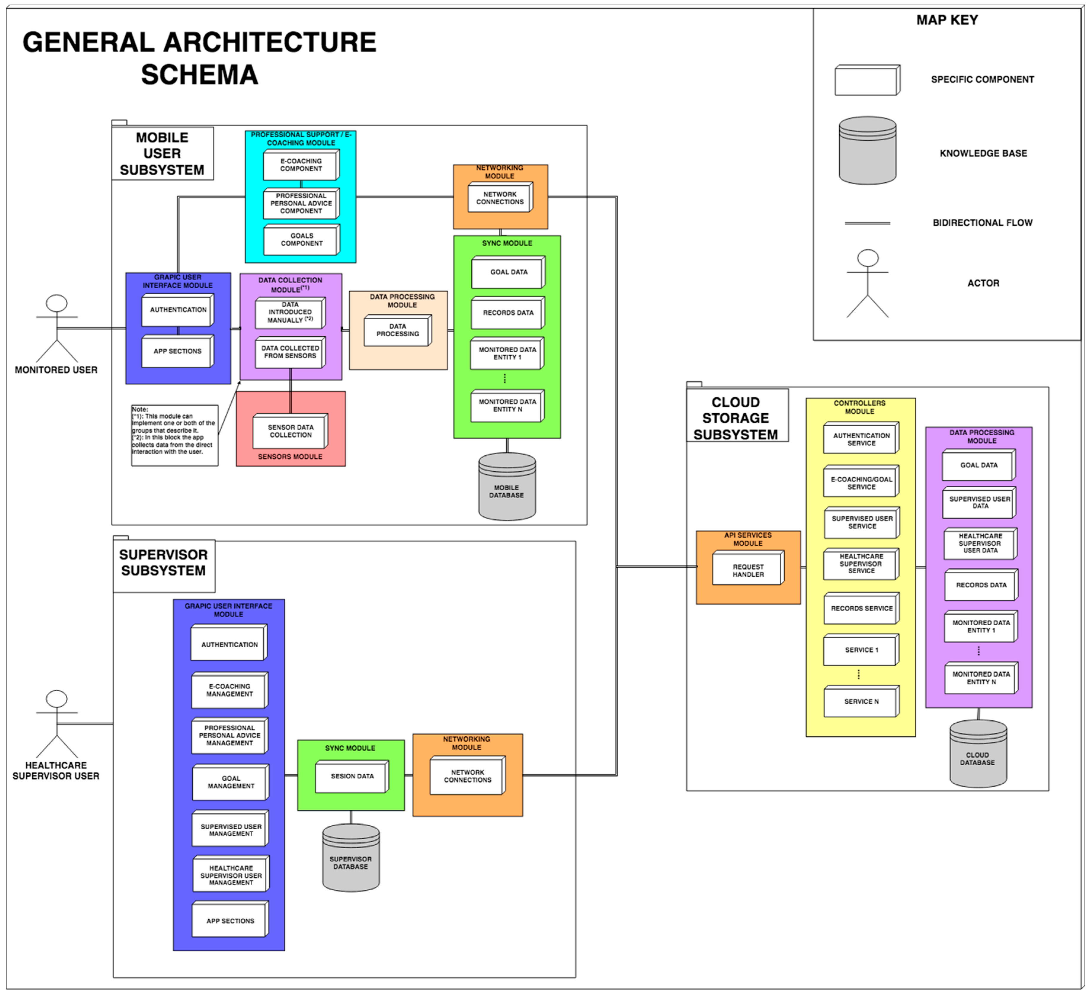 Sensors 19 00108 g003 Sensors 19 00108 g003