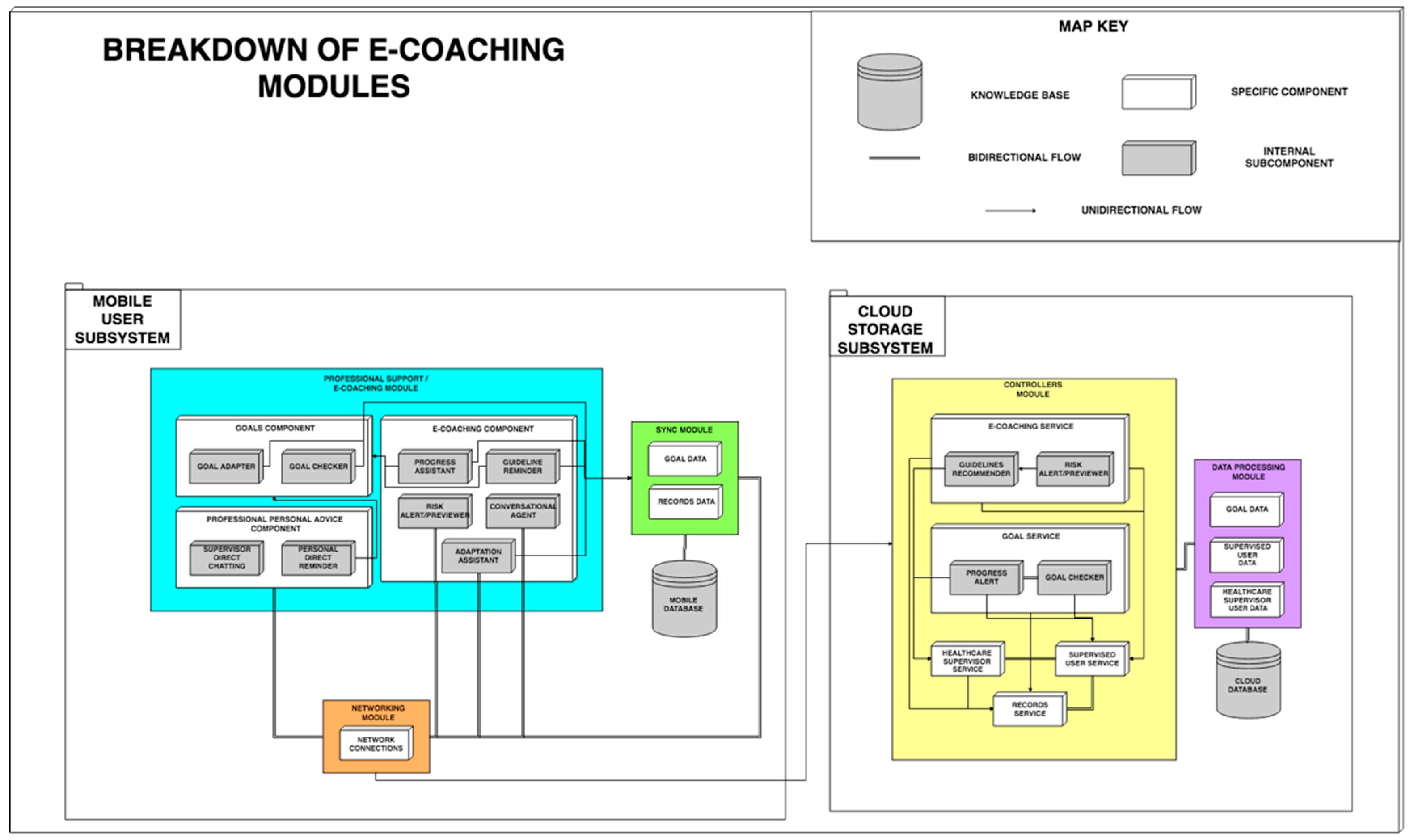 Sensors 19 00108 g004 Sensors 19 00108 g004