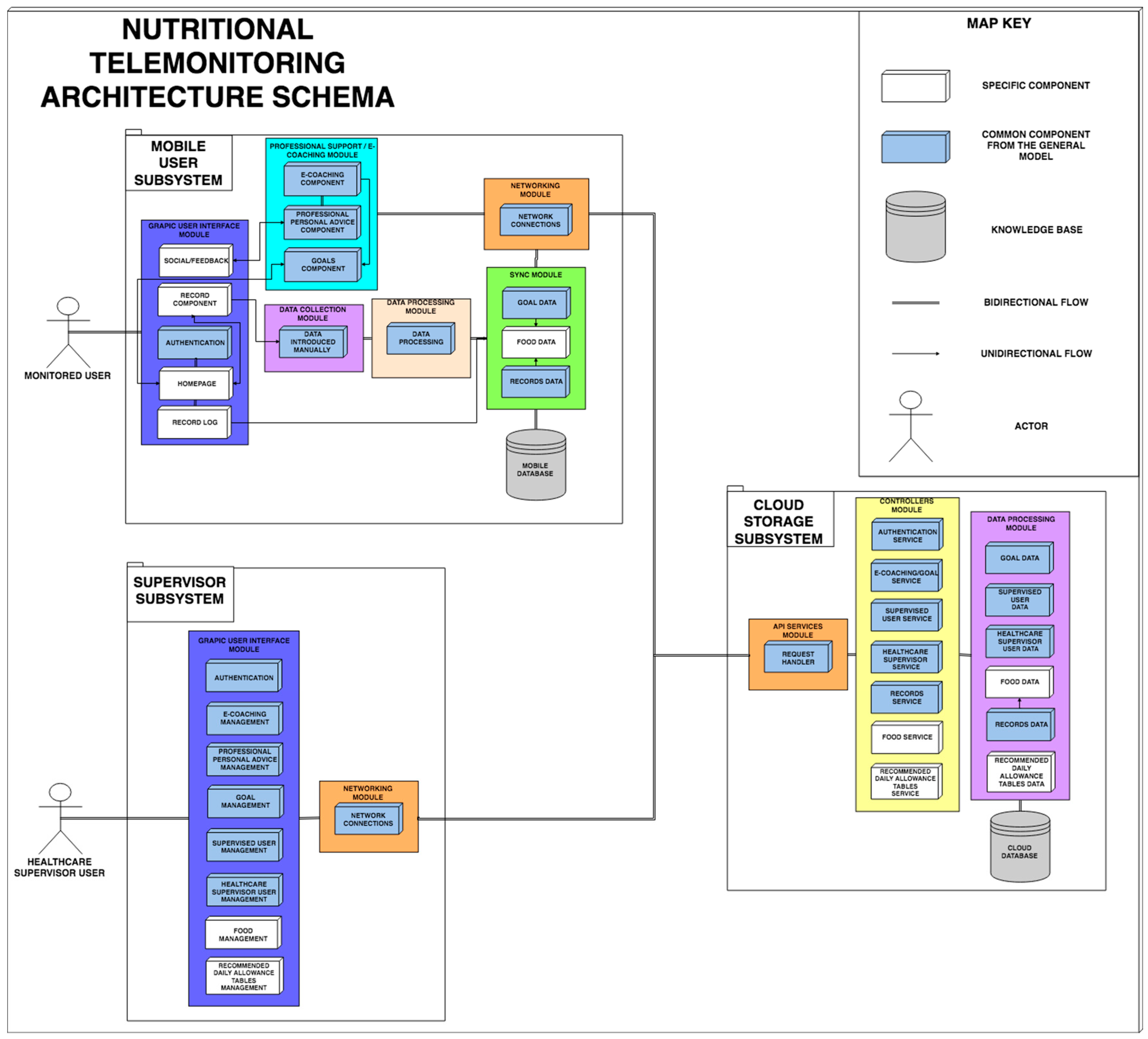 Sensors 19 00108 g005 Sensors 19 00108 g005