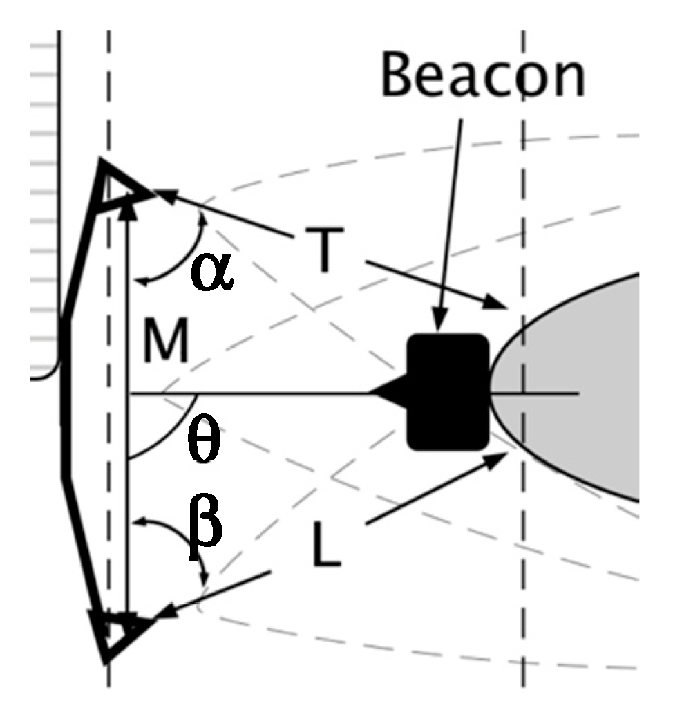 Sensors 19 00109 g006