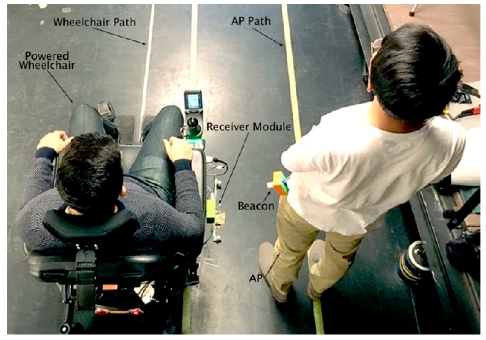 Sensors 19 00109 g010