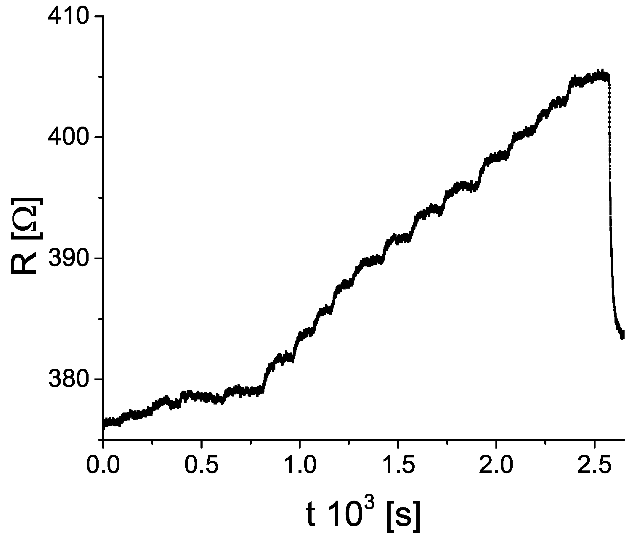 Sensors 19 00119 g004