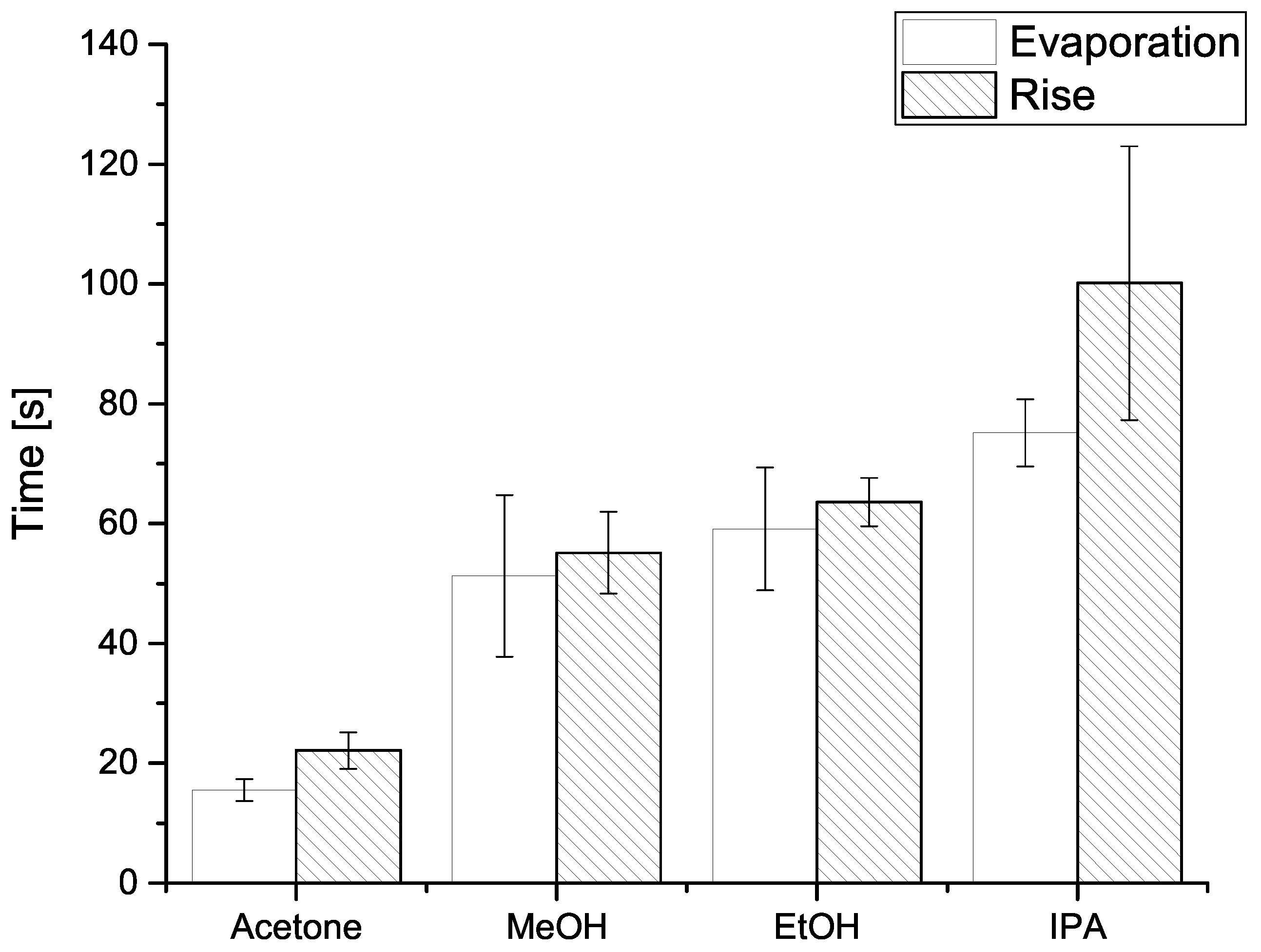 Sensors 19 00119 g005