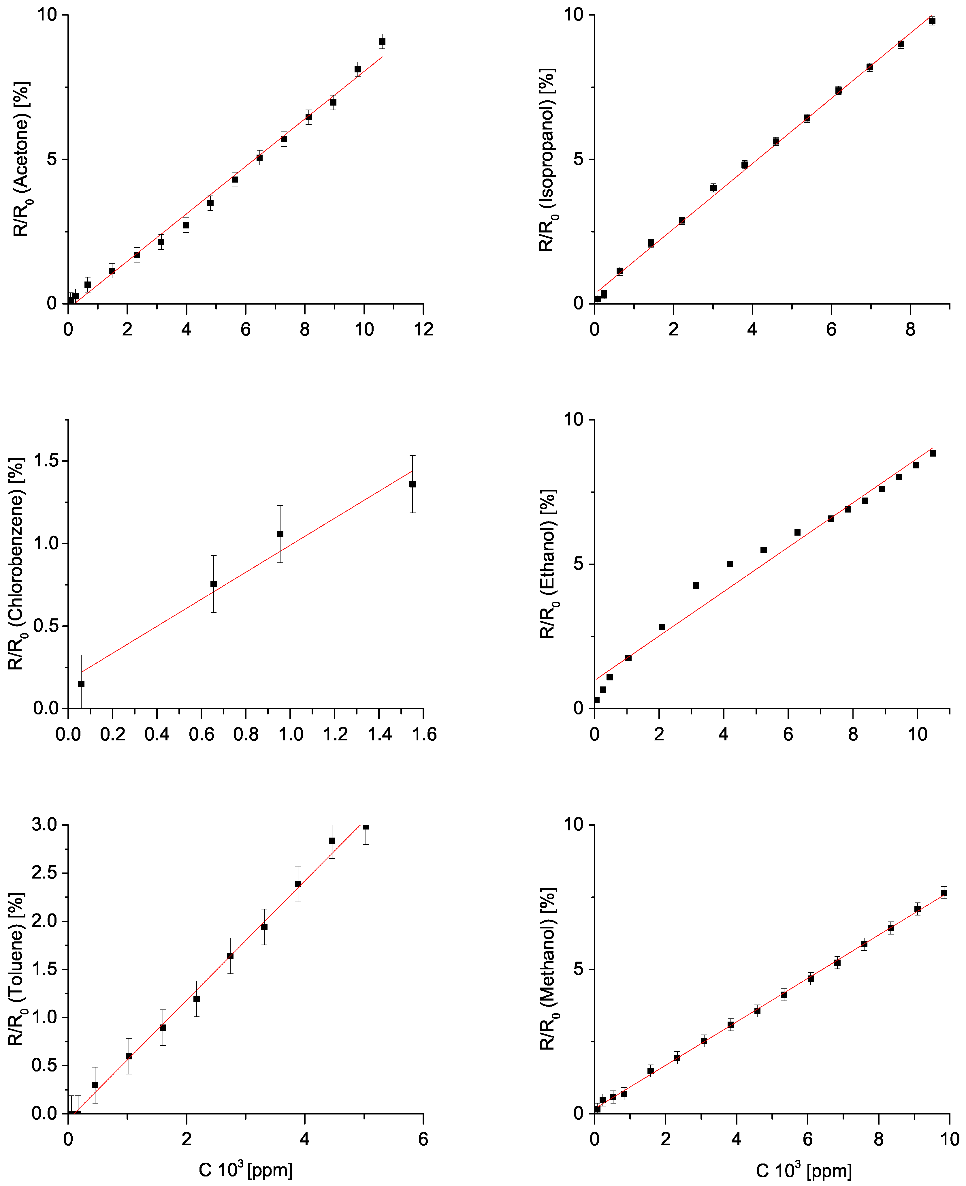 Sensors 19 00119 g007