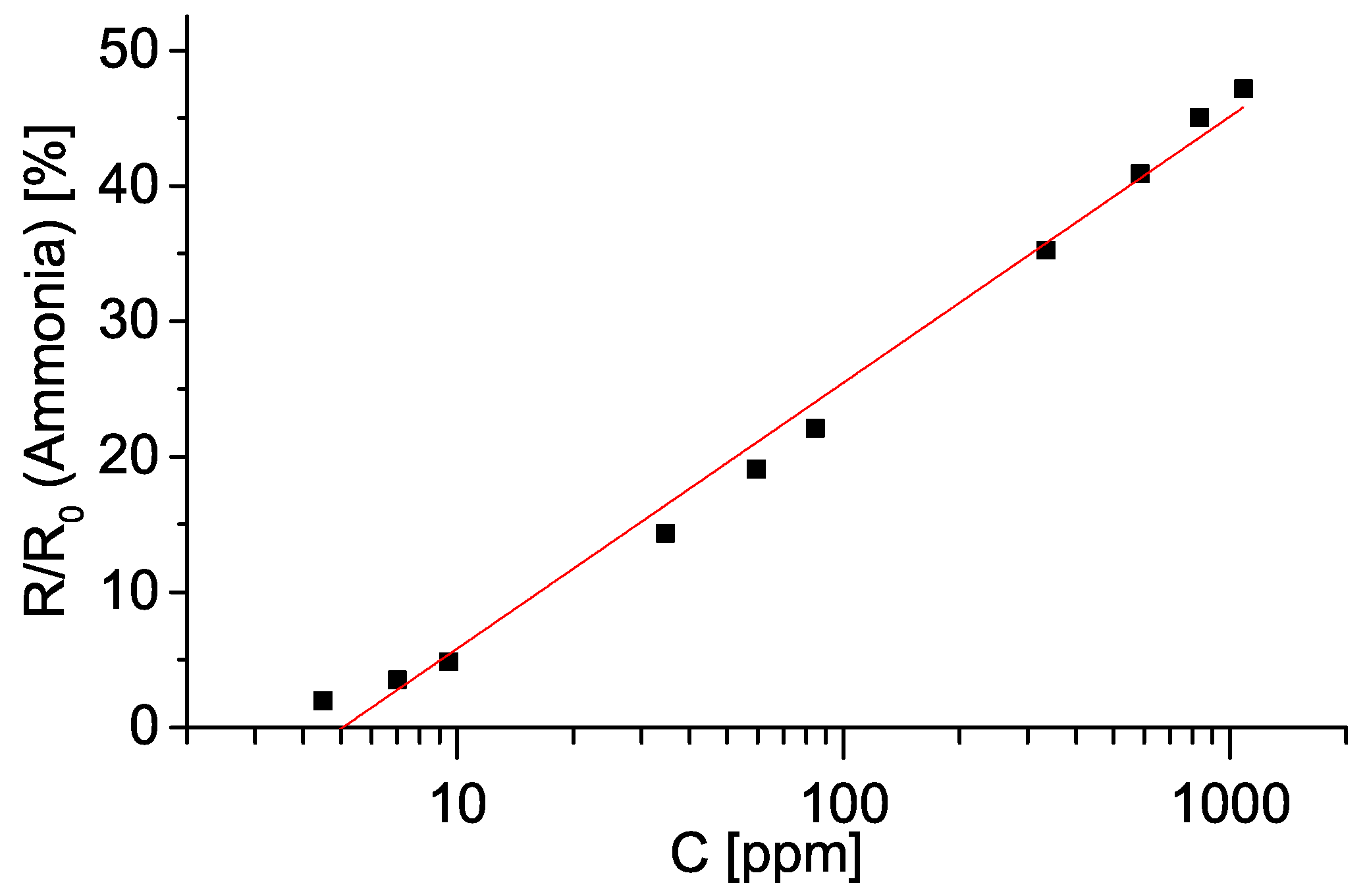 Sensors 19 00119 g008