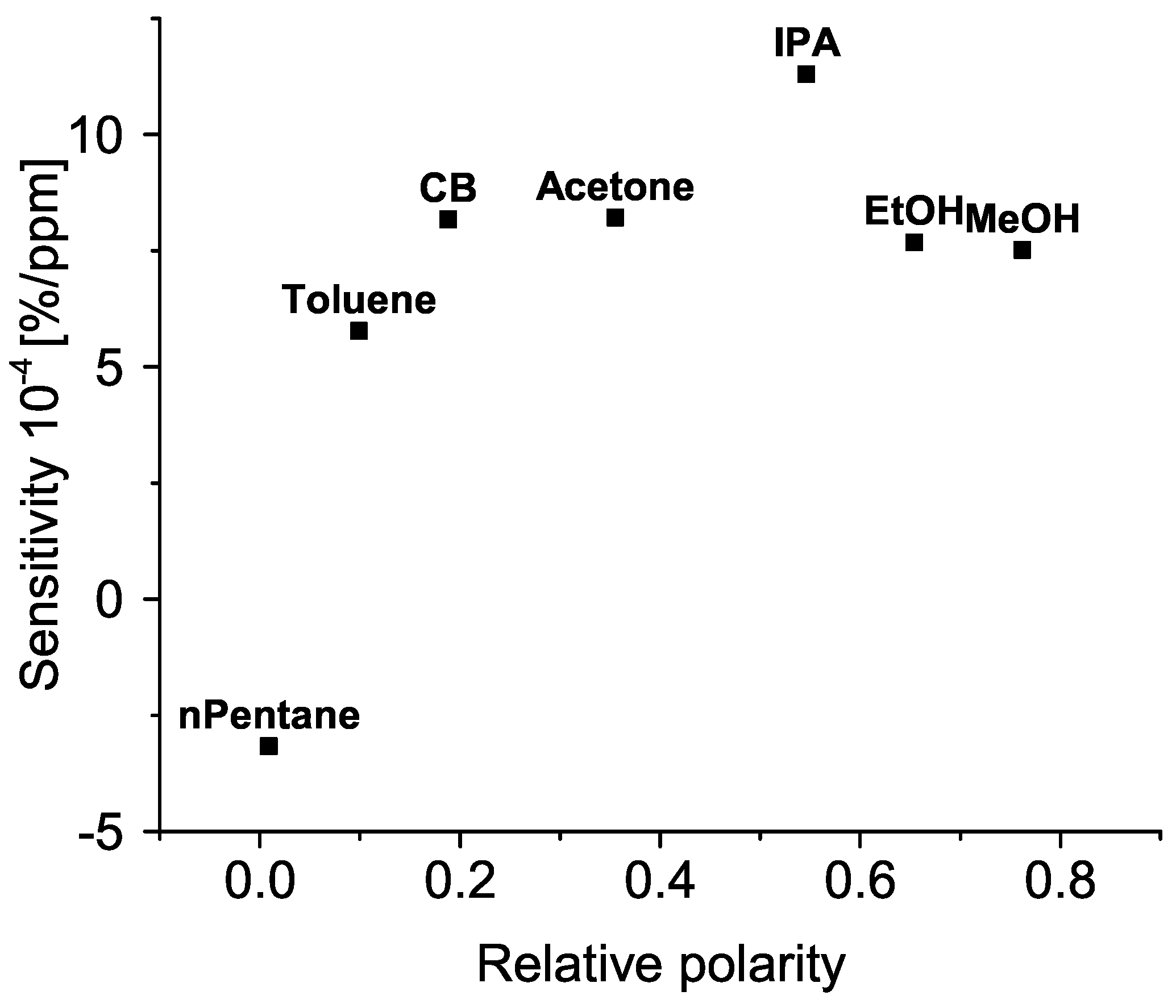 Sensors 19 00119 g009