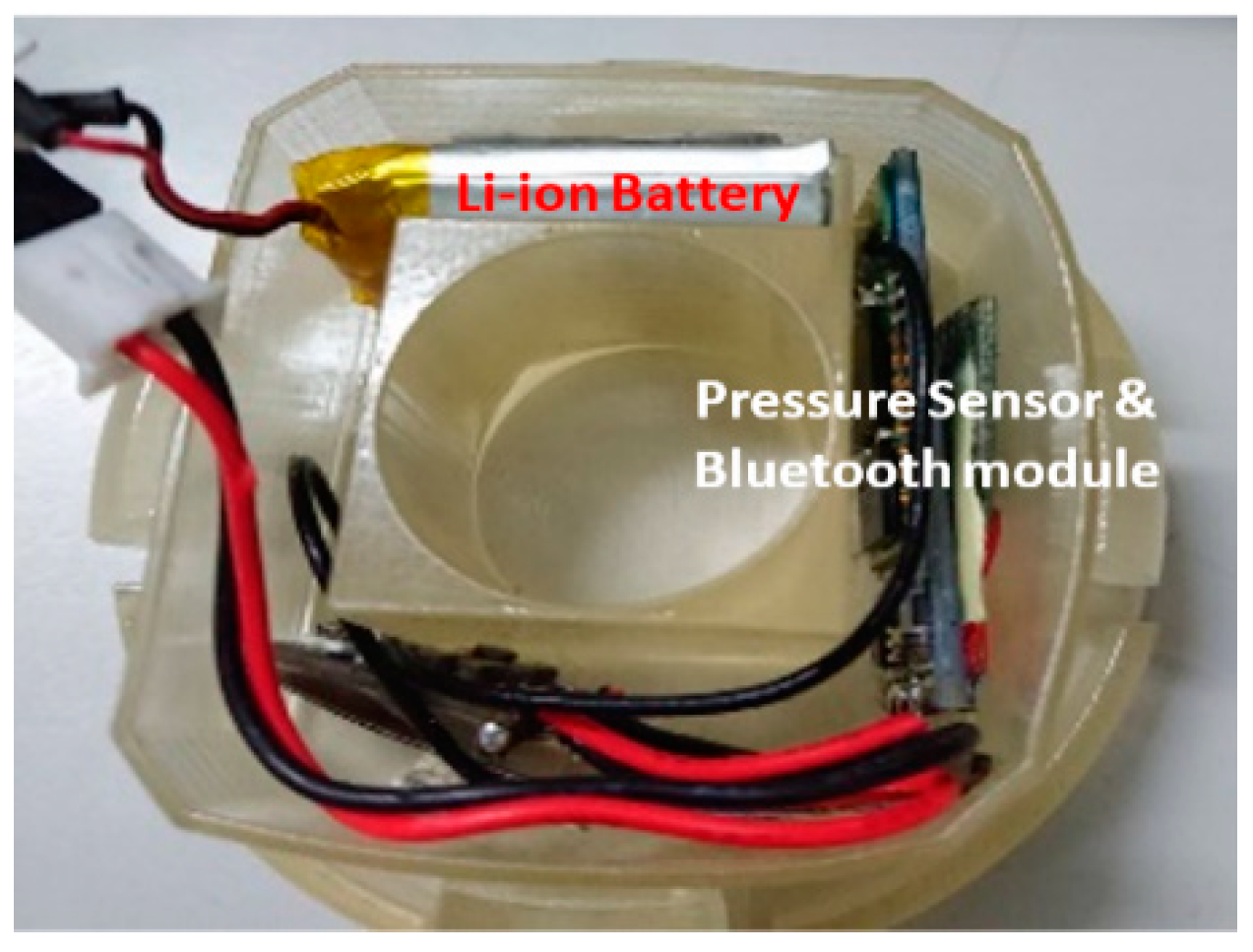 Sensors 19 00124 g003 Sensors 19 00124 g003