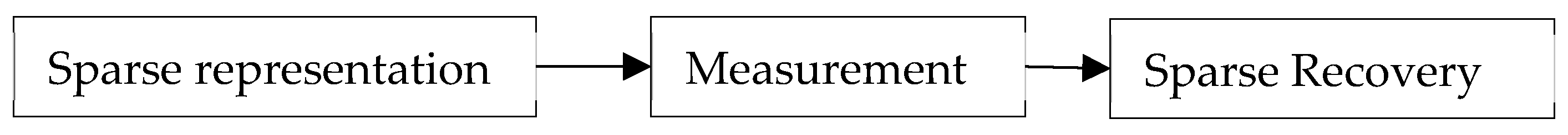 Sensors 19 00126 g009 Sensors 19 00126 g009