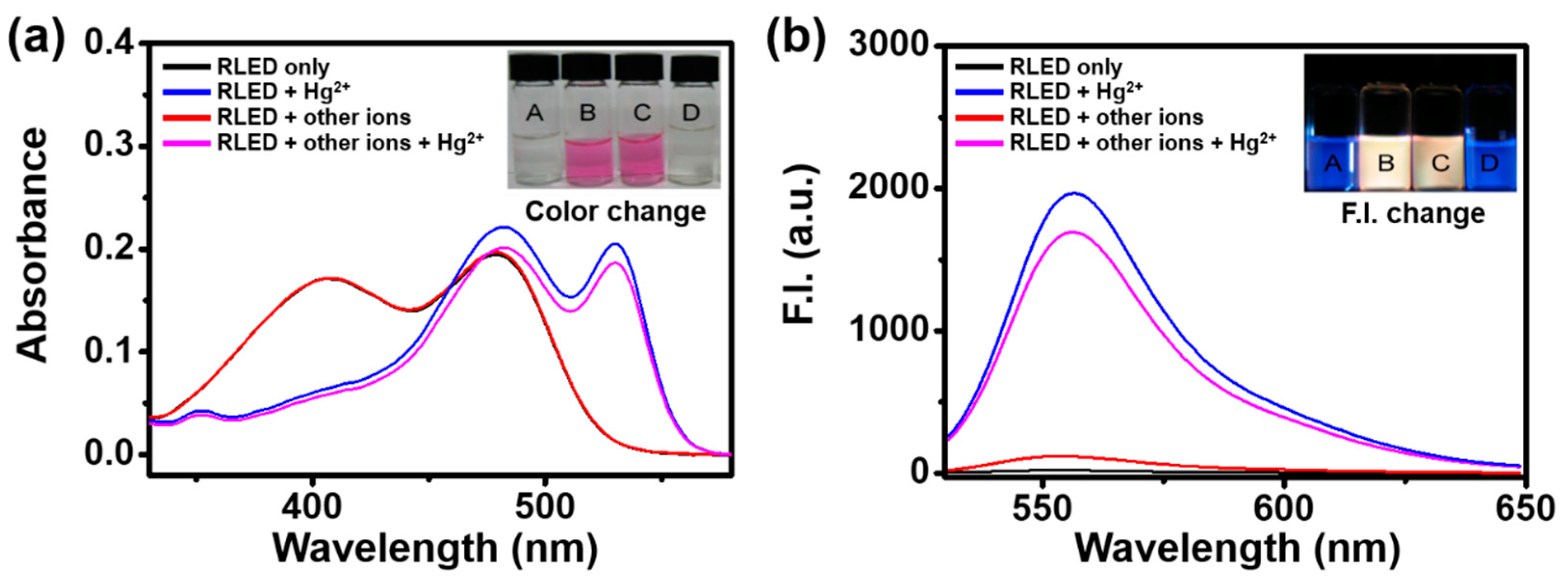 Sensors 19 00128 g002 Sensors 19 00128 g002