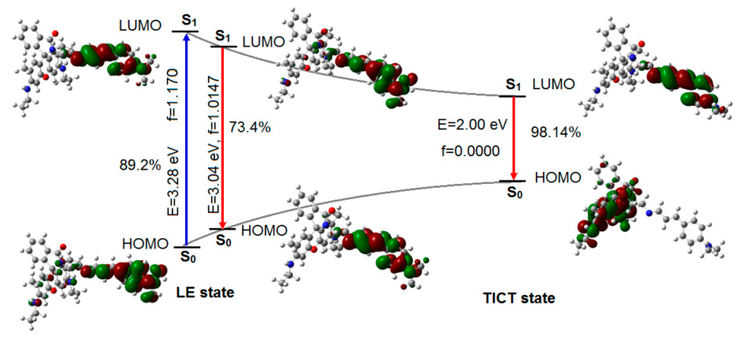 Sensors 19 00128 g004 Sensors 19 00128 g004