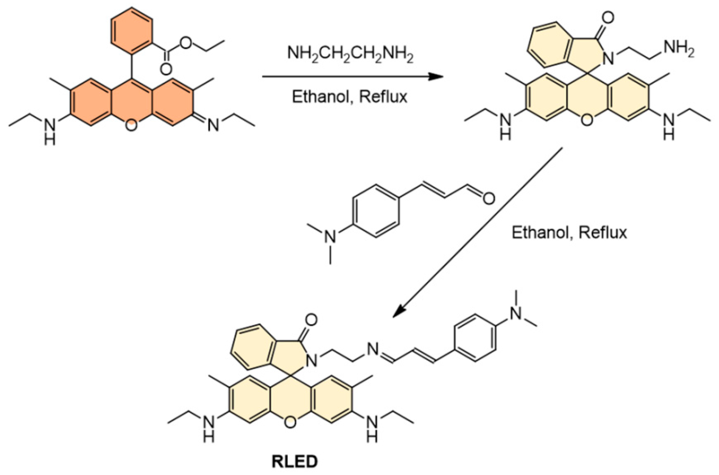 Sensors 19 00128 sch002 Sensors 19 00128 sch002