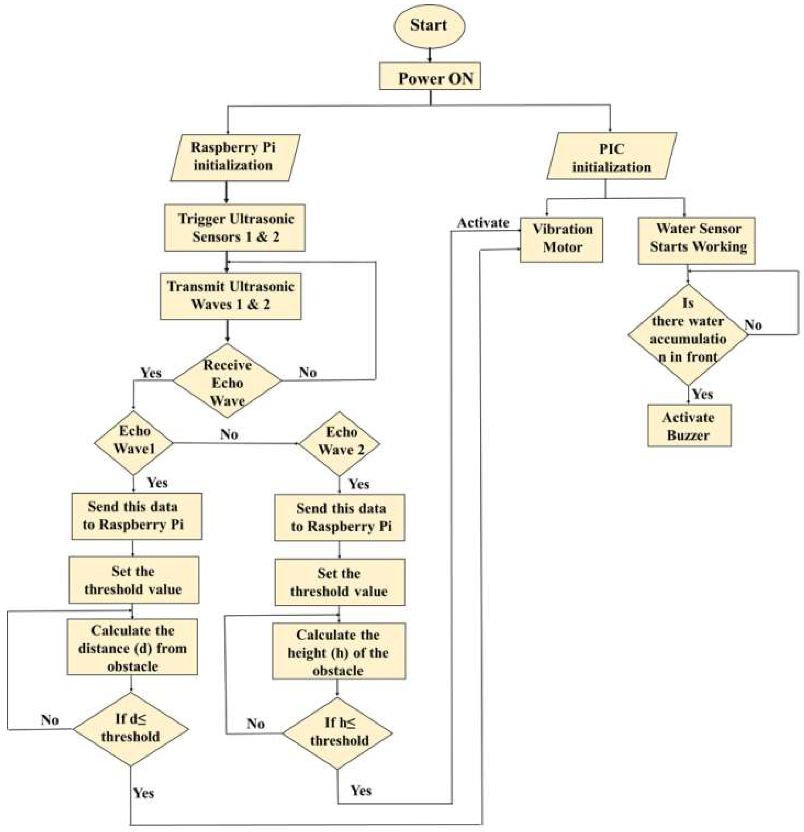 Sensors 19 00130 g003