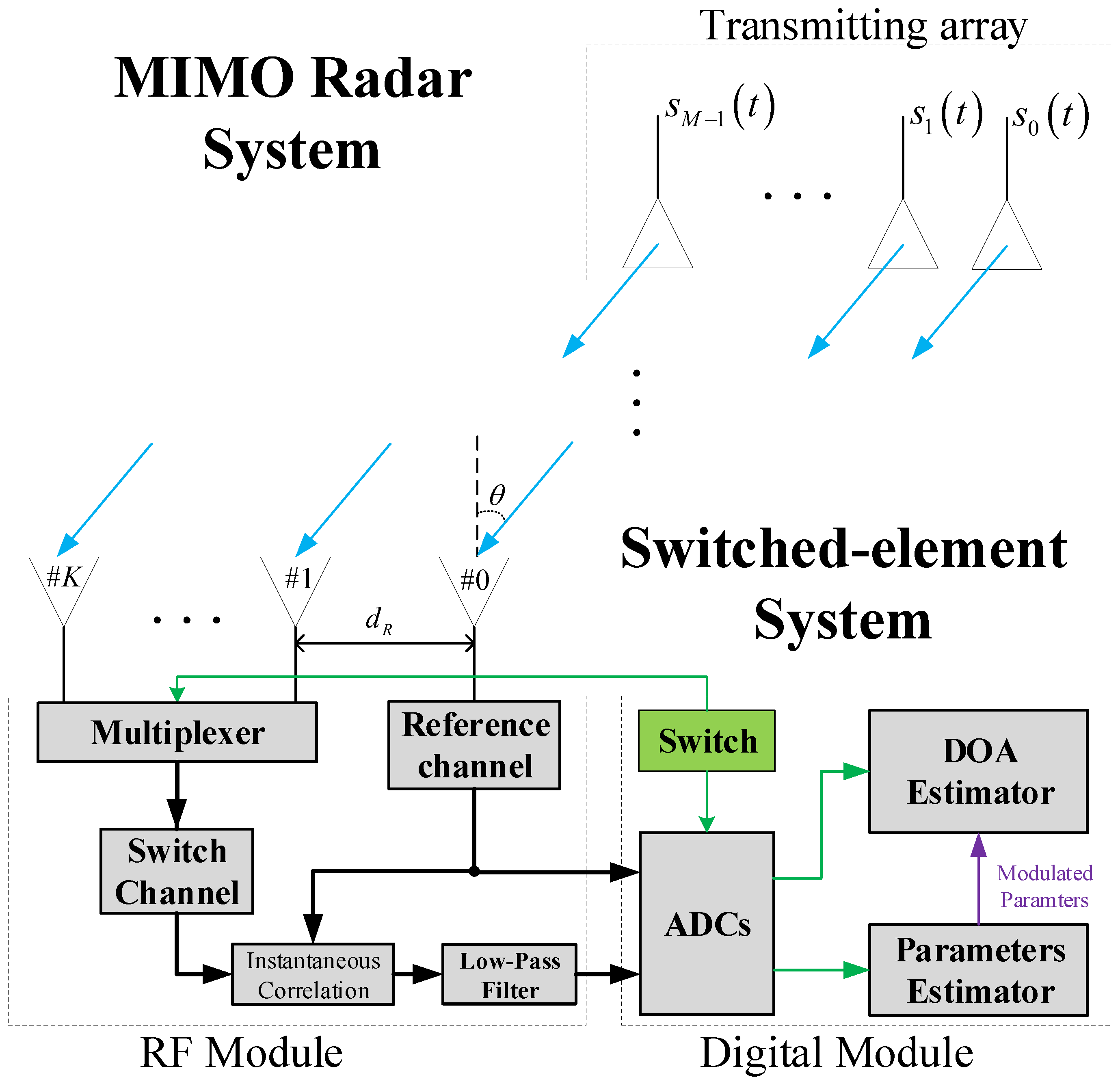 Sensors 19 00132 g001 Sensors 19 00132 g001