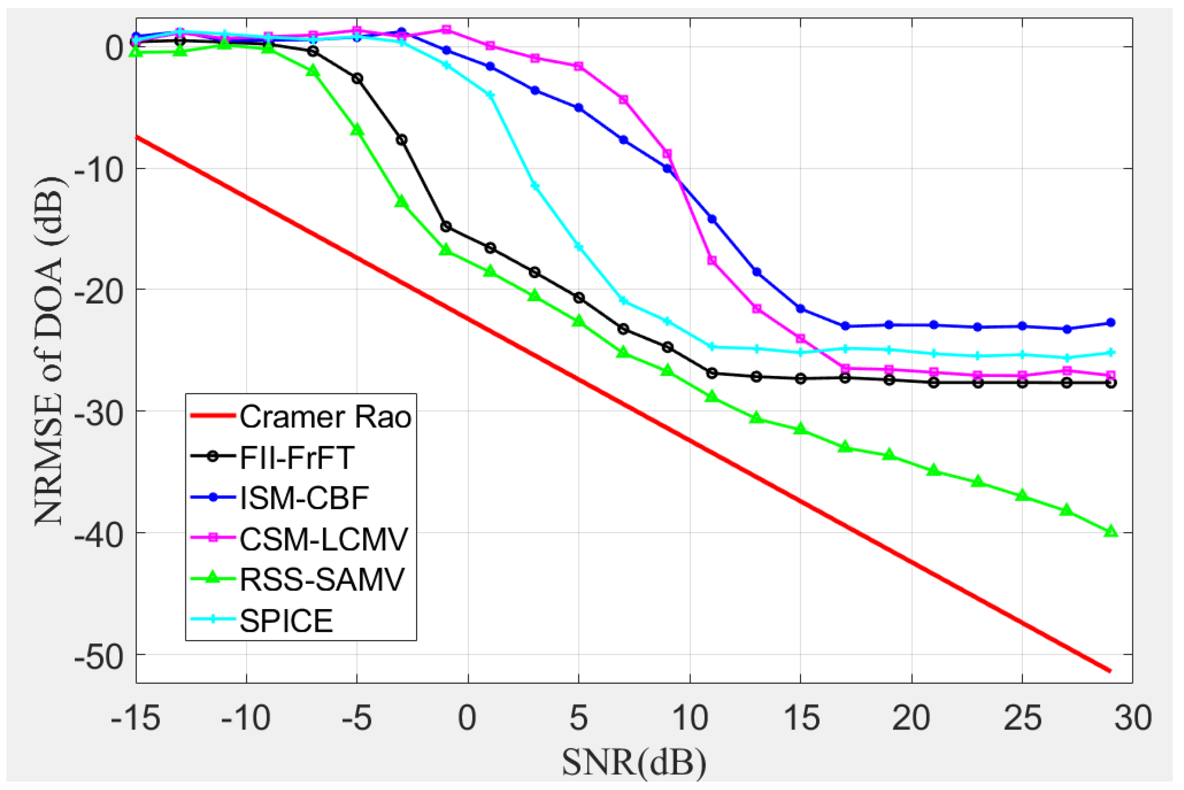 Sensors 19 00132 g003 Sensors 19 00132 g003