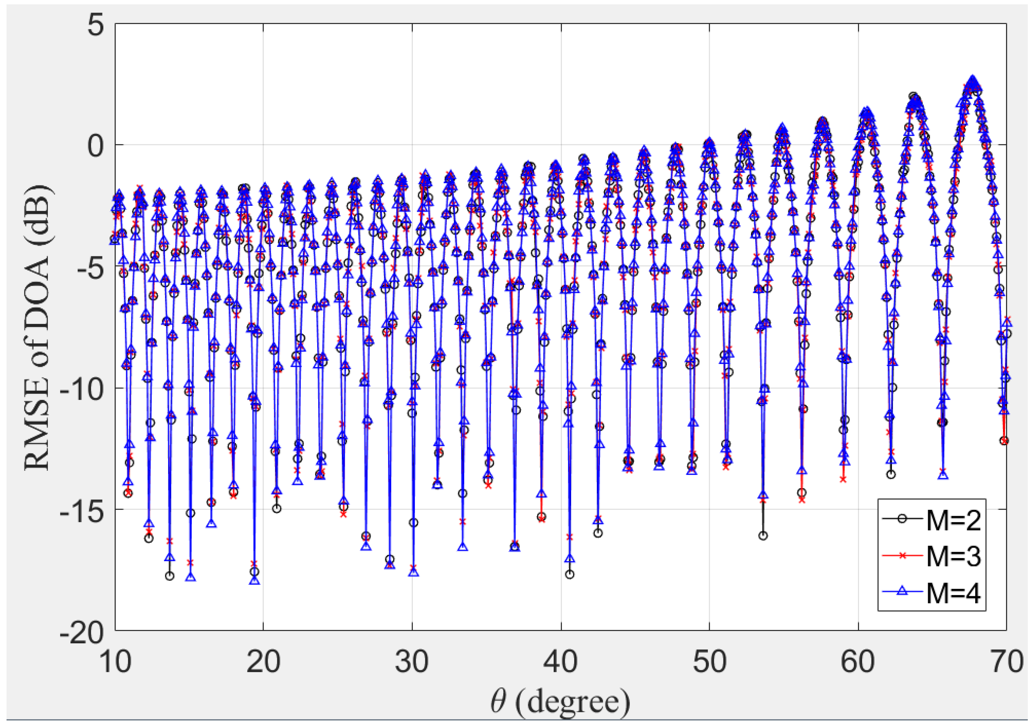 Sensors 19 00132 g004 Sensors 19 00132 g004