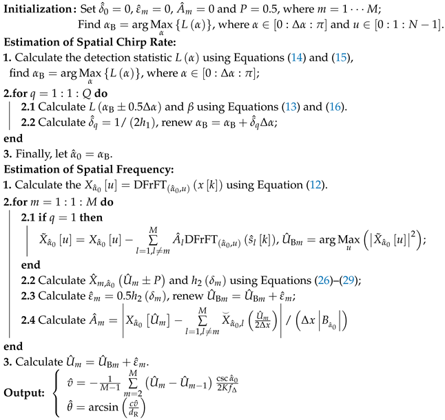 Sensors 19 00132 i001 Sensors 19 00132 i001