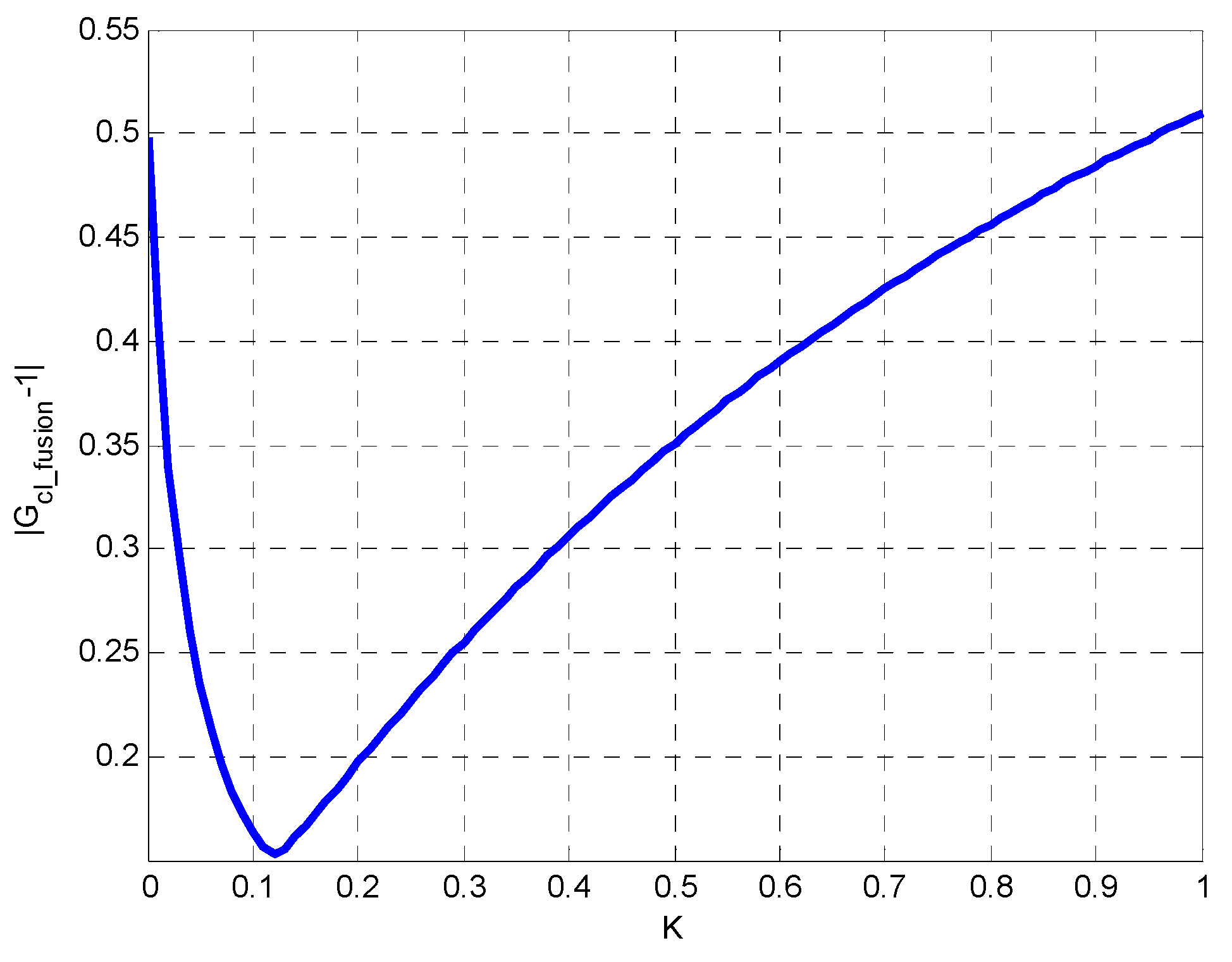 Sensors 19 00133 g005