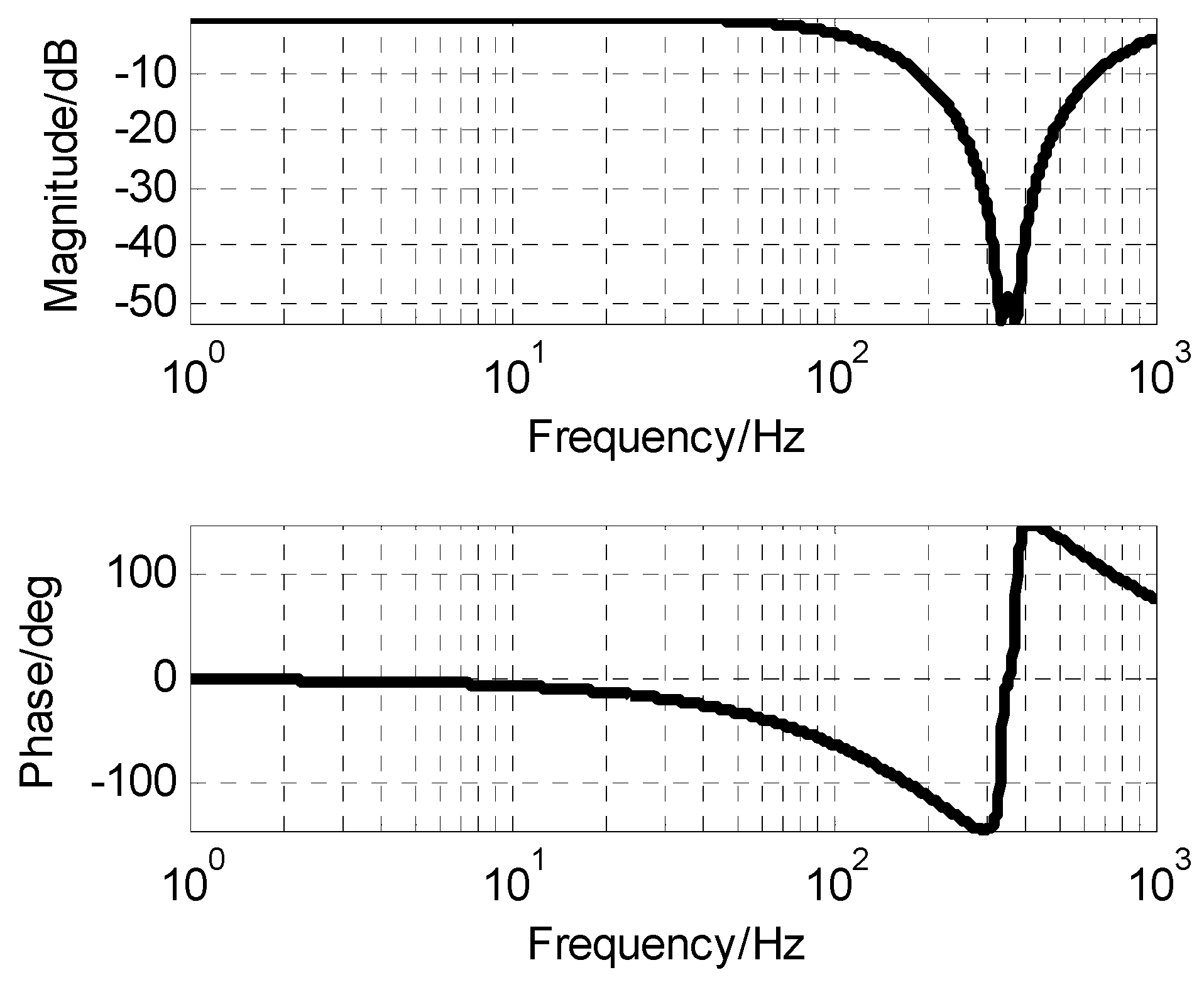 Sensors 19 00133 g008