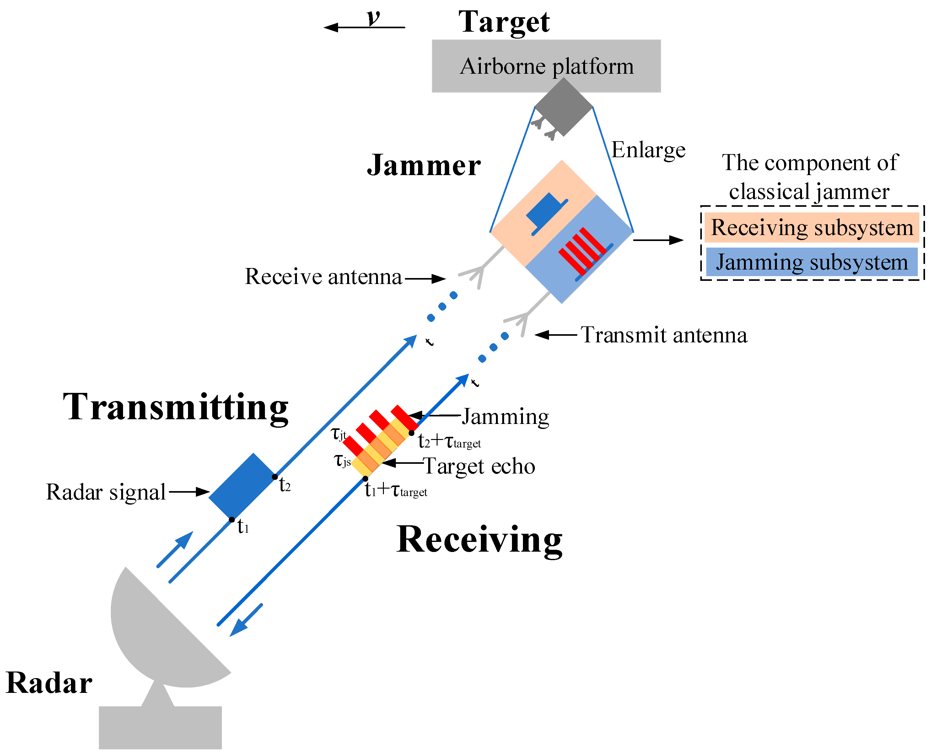 Sensors 19 00136 g001