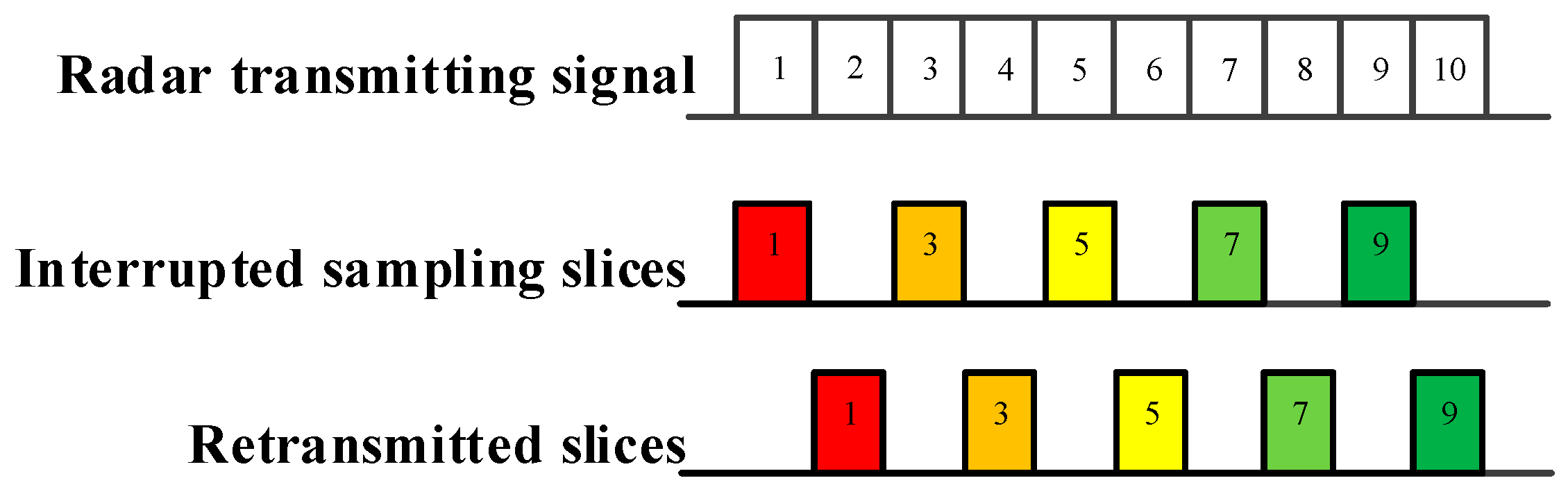 Sensors 19 00136 g002