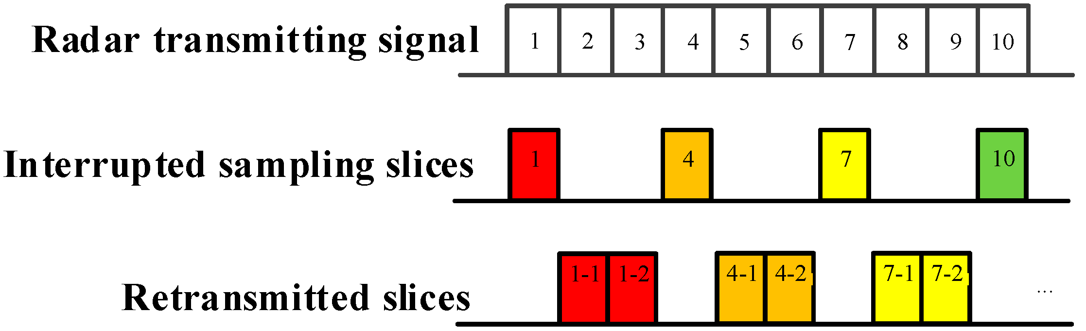 Sensors 19 00136 g003
