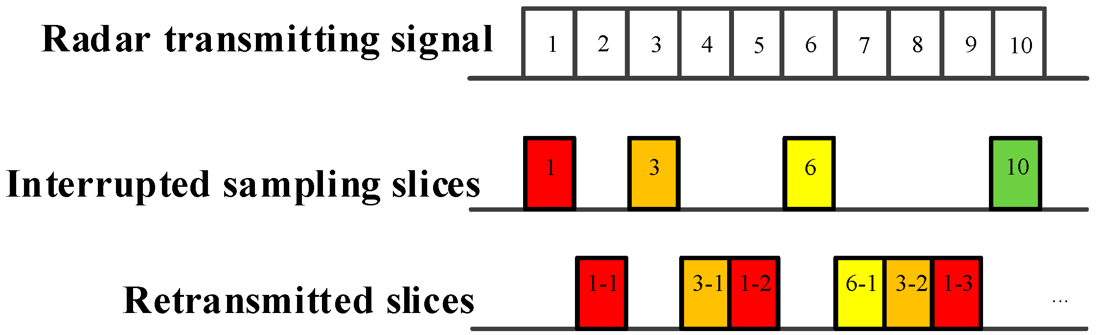 Sensors 19 00136 g004