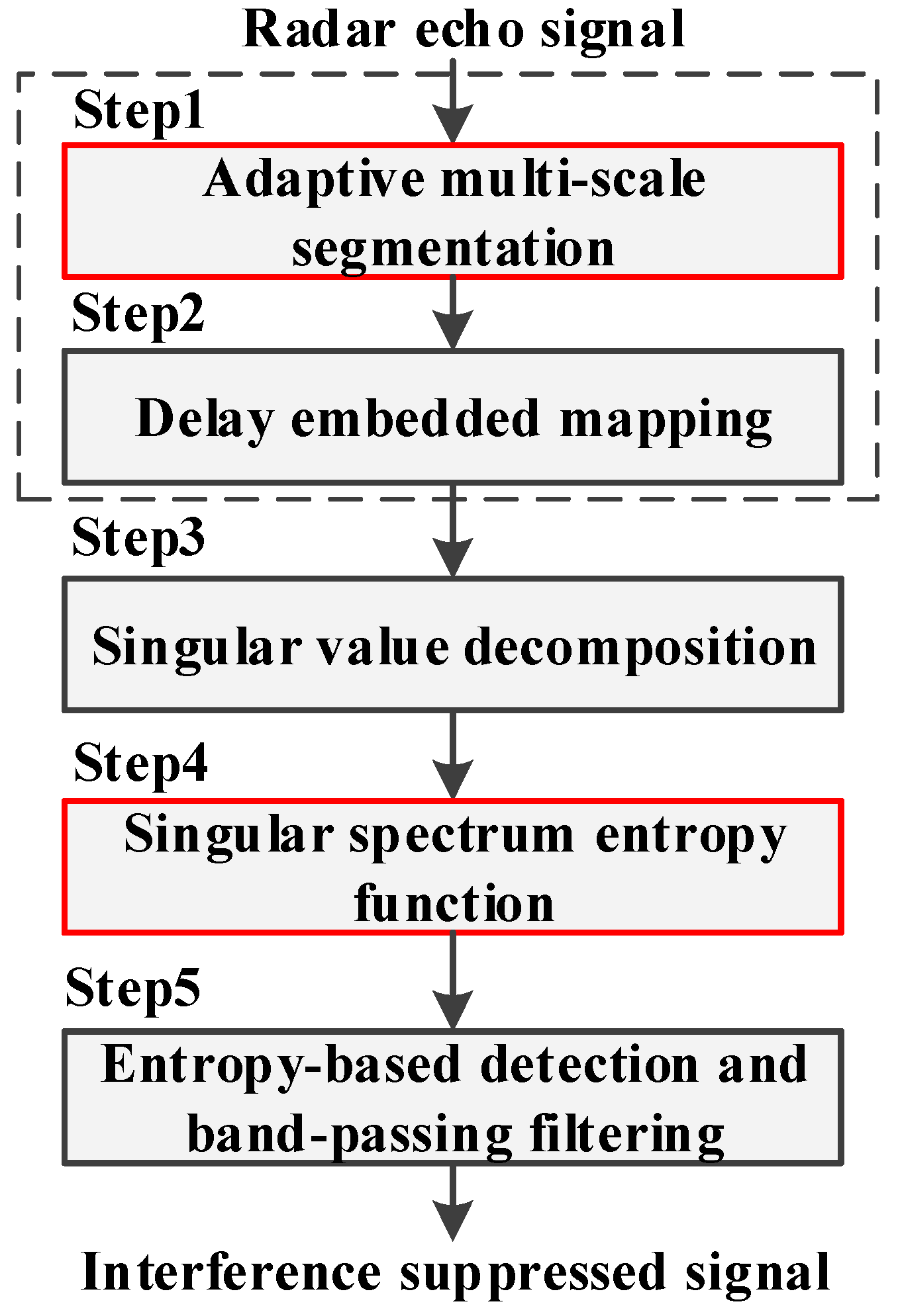 Sensors 19 00136 g005