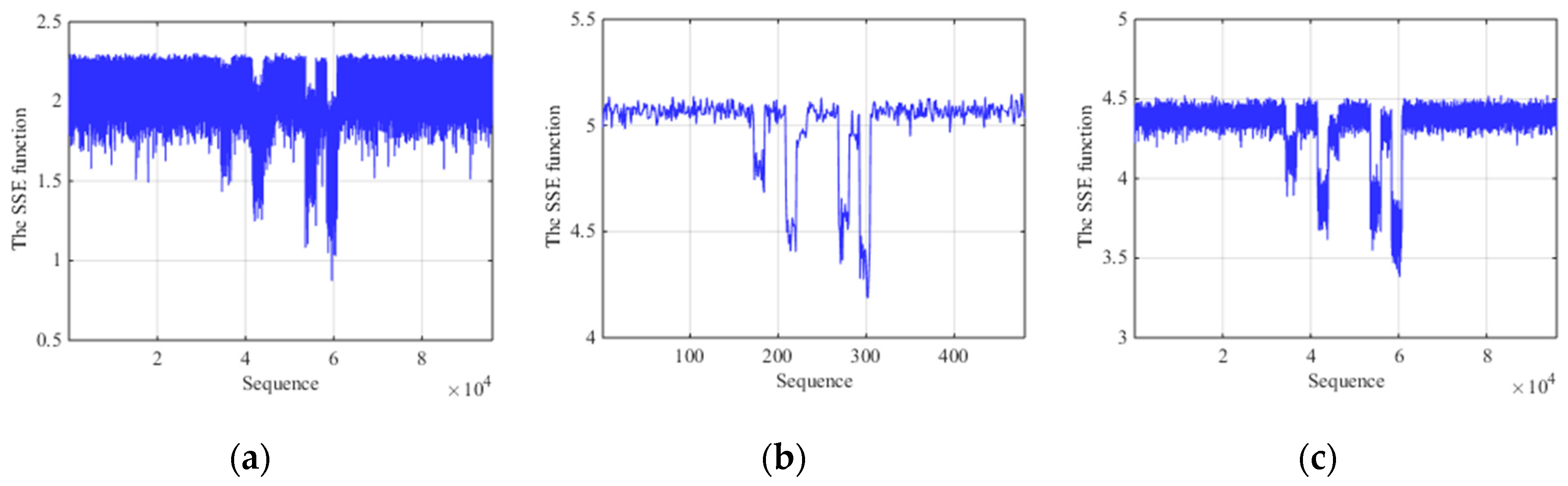 Sensors 19 00136 g007