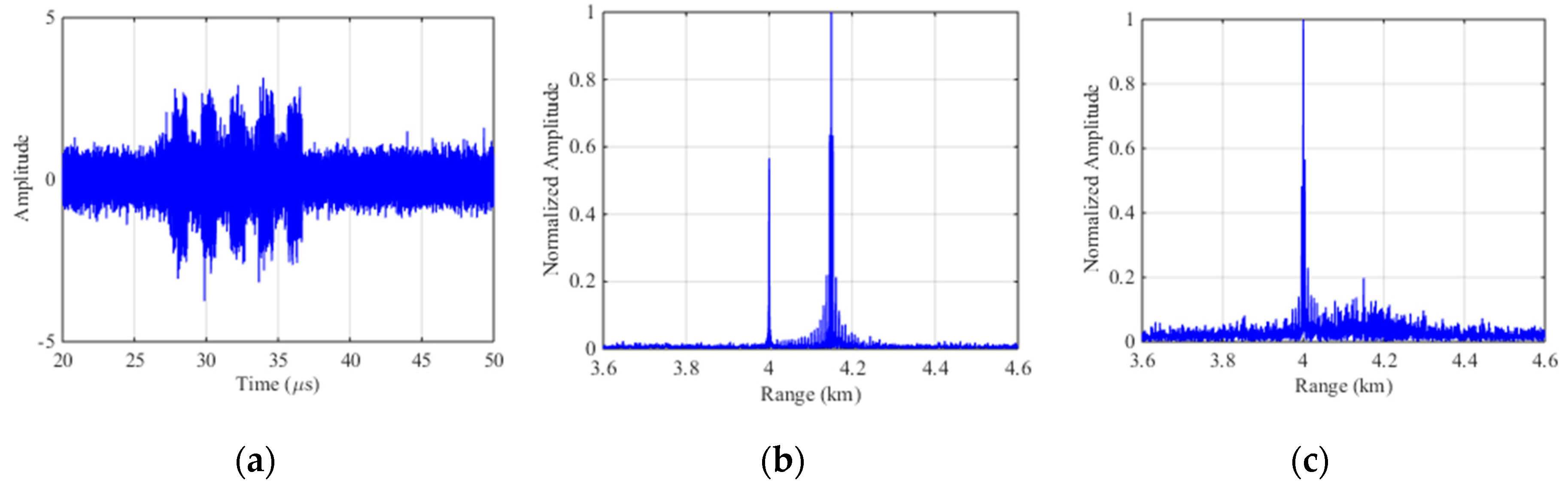 Sensors 19 00136 g008