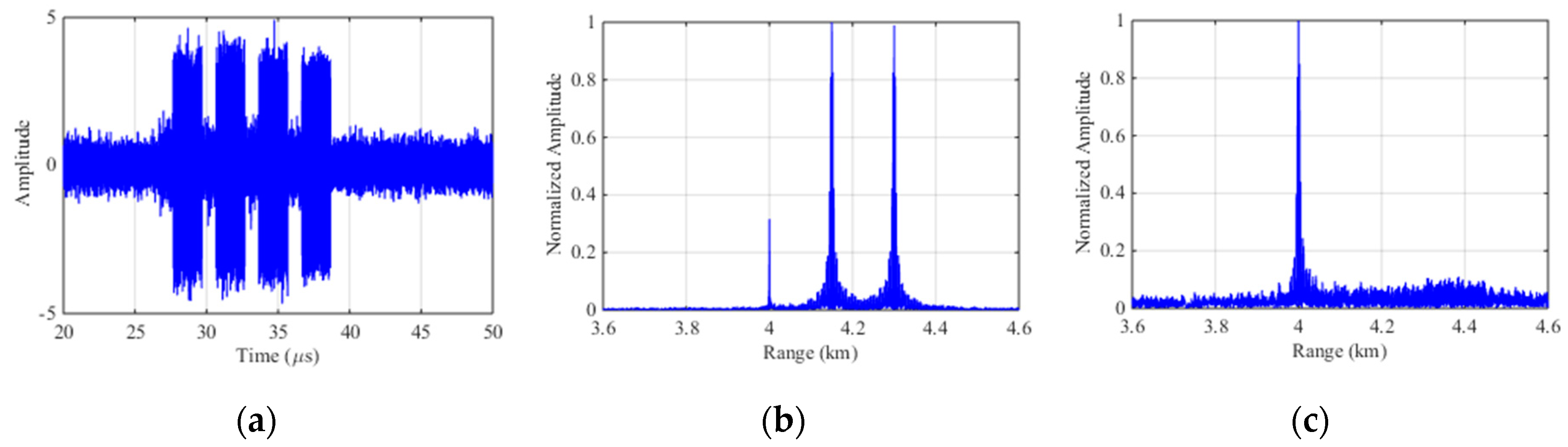 Sensors 19 00136 g009