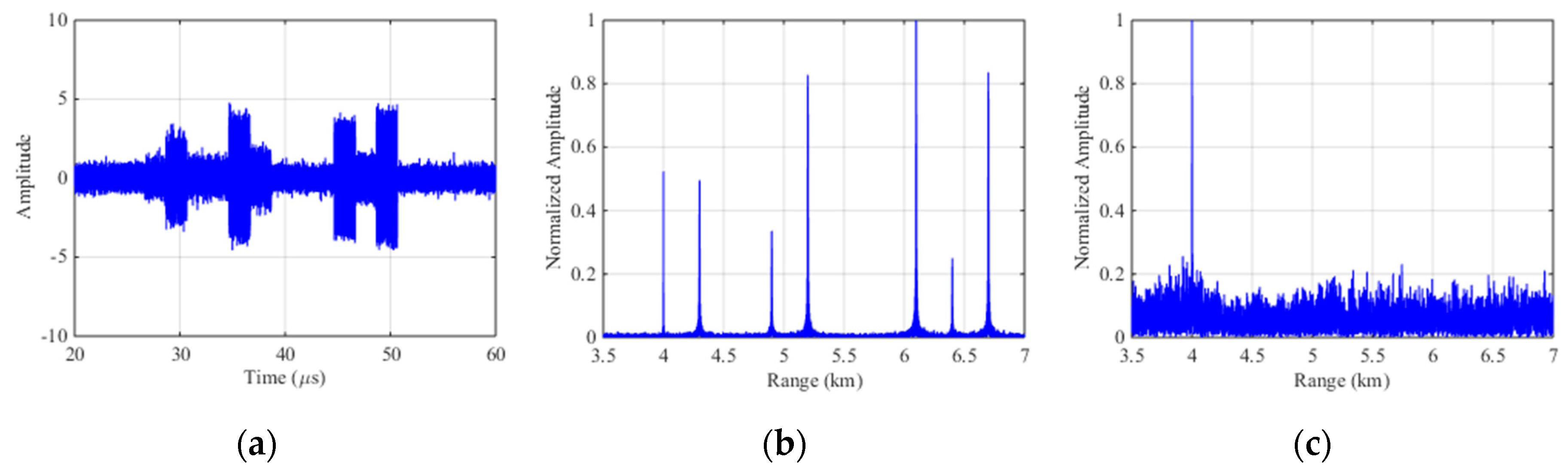 Sensors 19 00136 g010