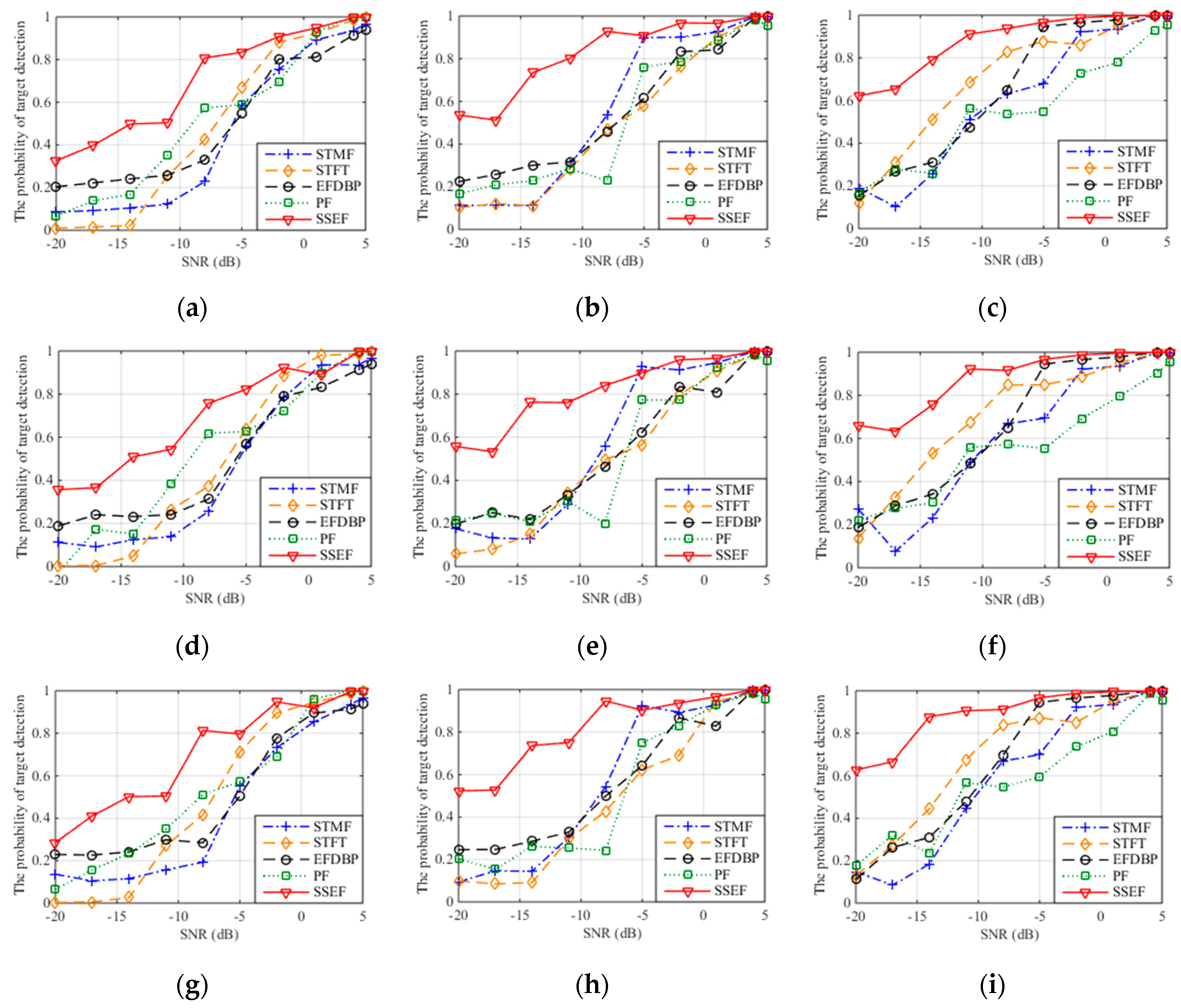 Sensors 19 00136 g011