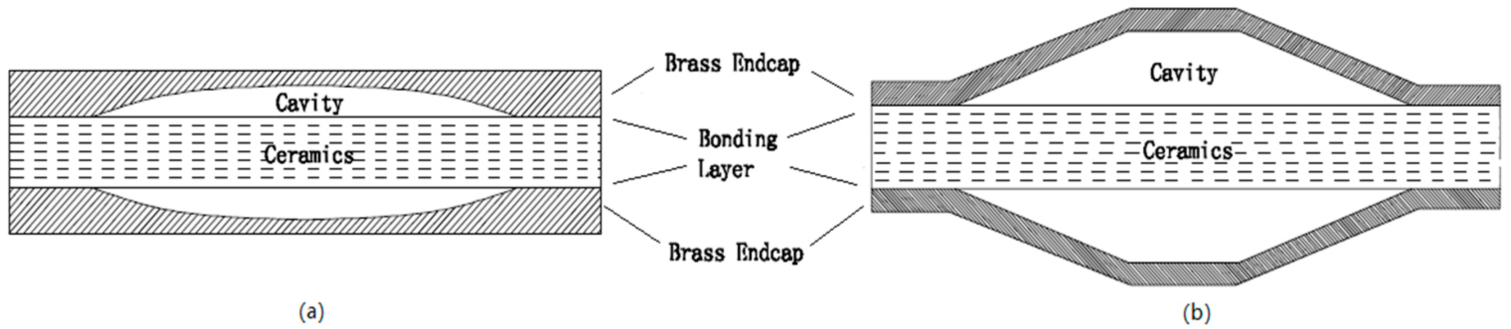 Sensors 19 00137 g001