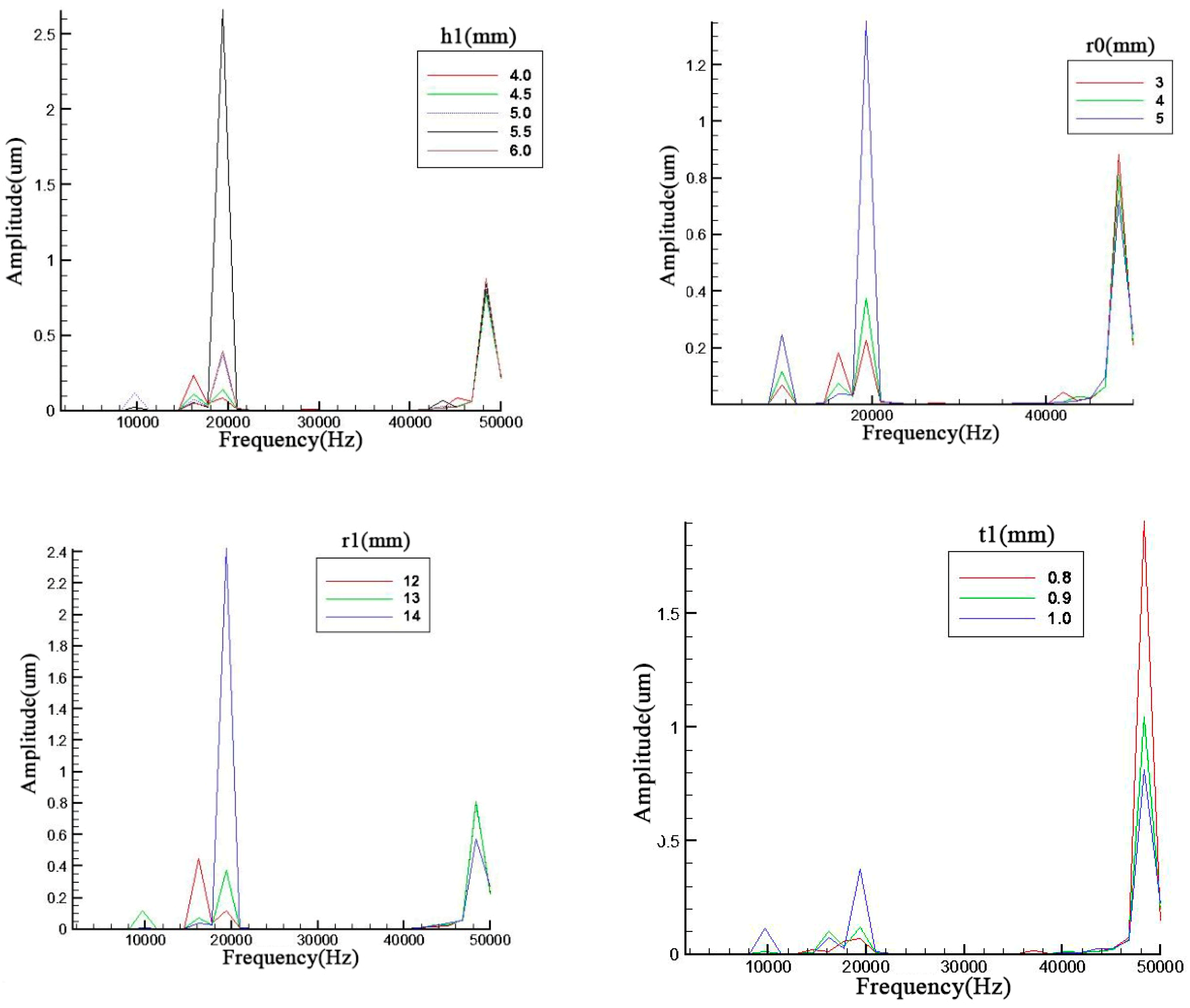 Sensors 19 00137 g004
