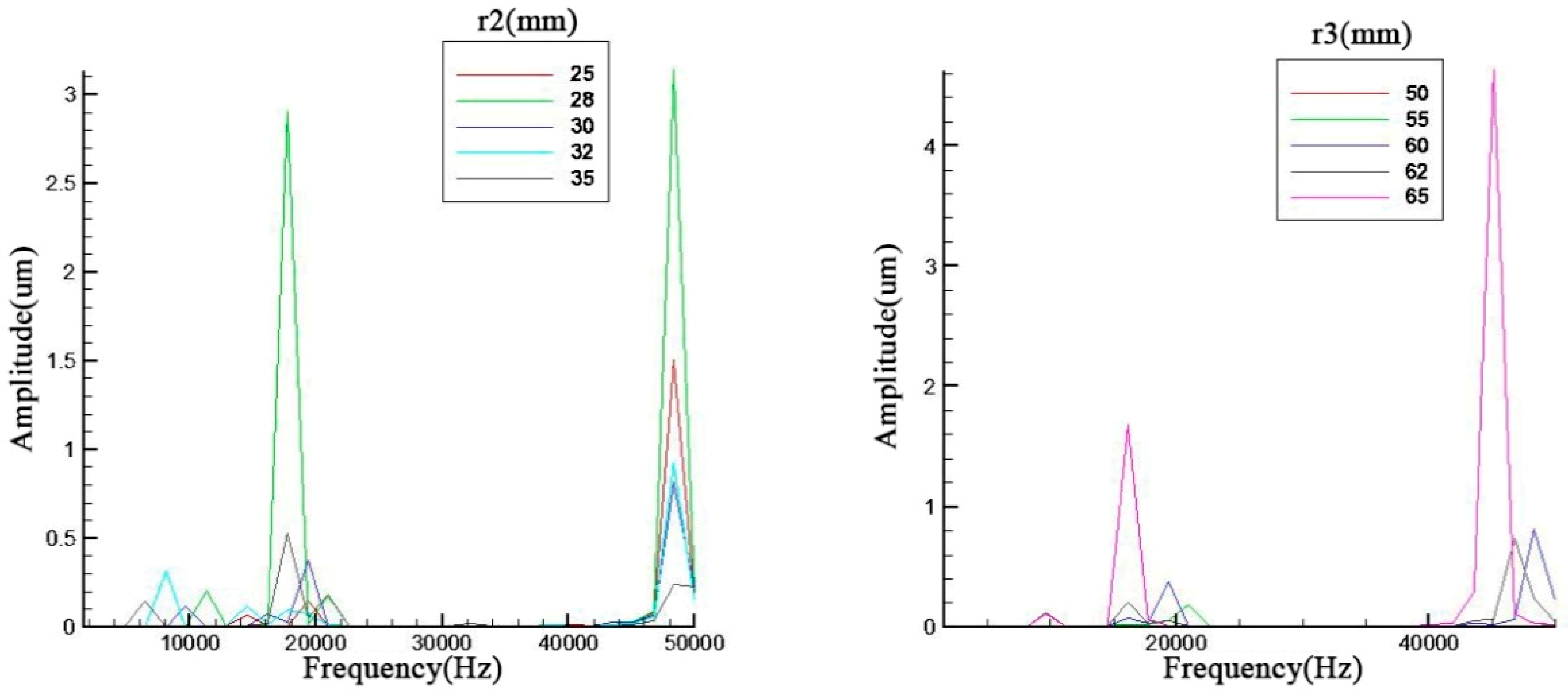 Sensors 19 00137 g006