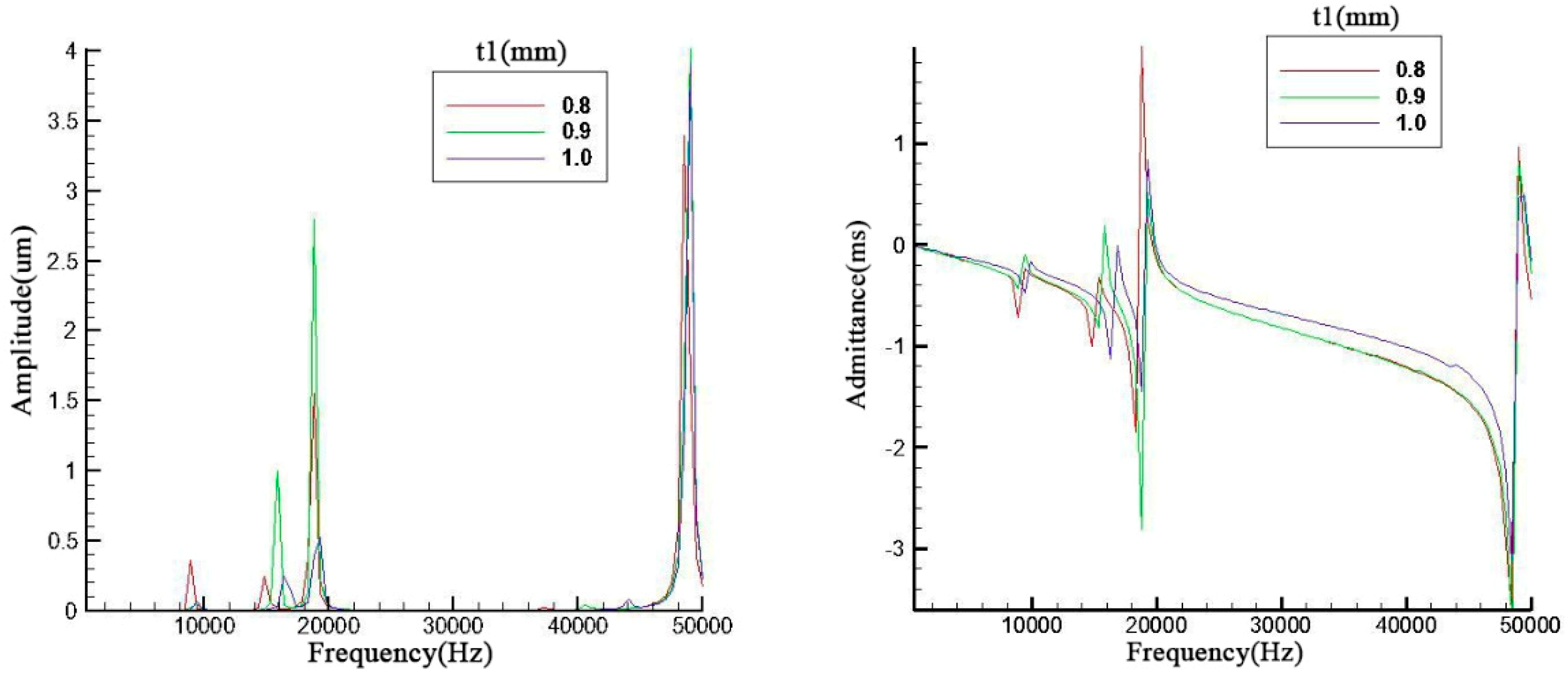 Sensors 19 00137 g007