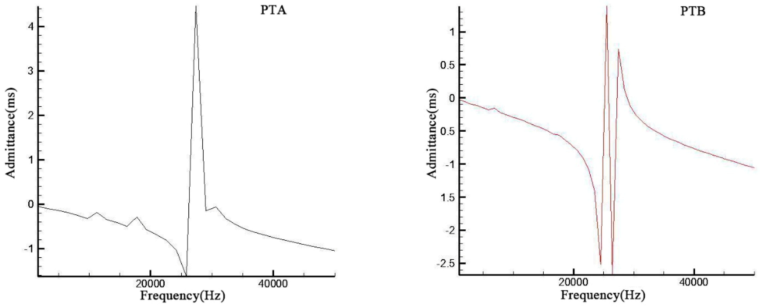 Sensors 19 00137 g009a