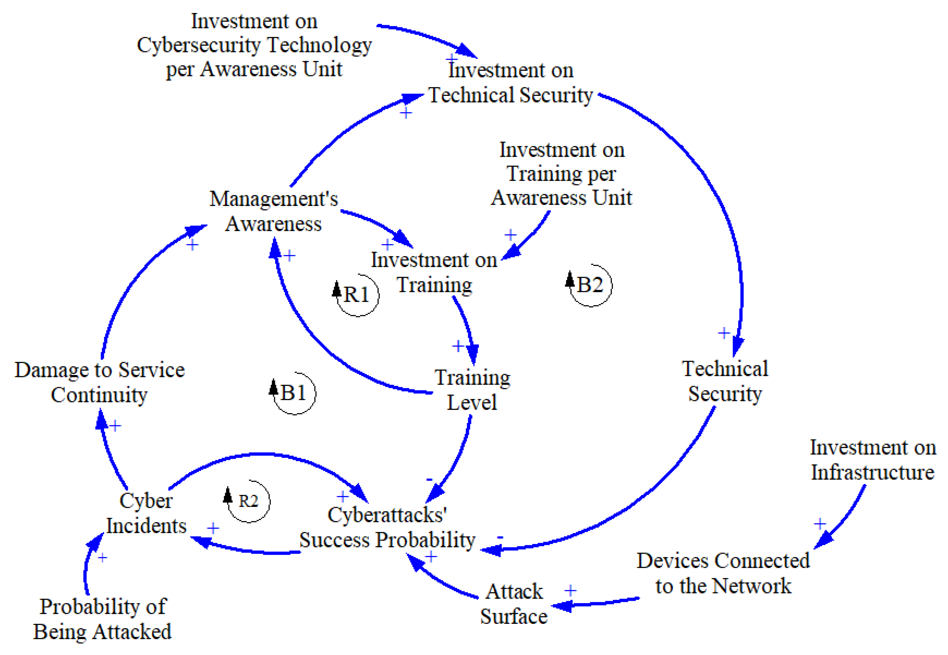 Sensors 19 00138 g005 Sensors 19 00138 g005