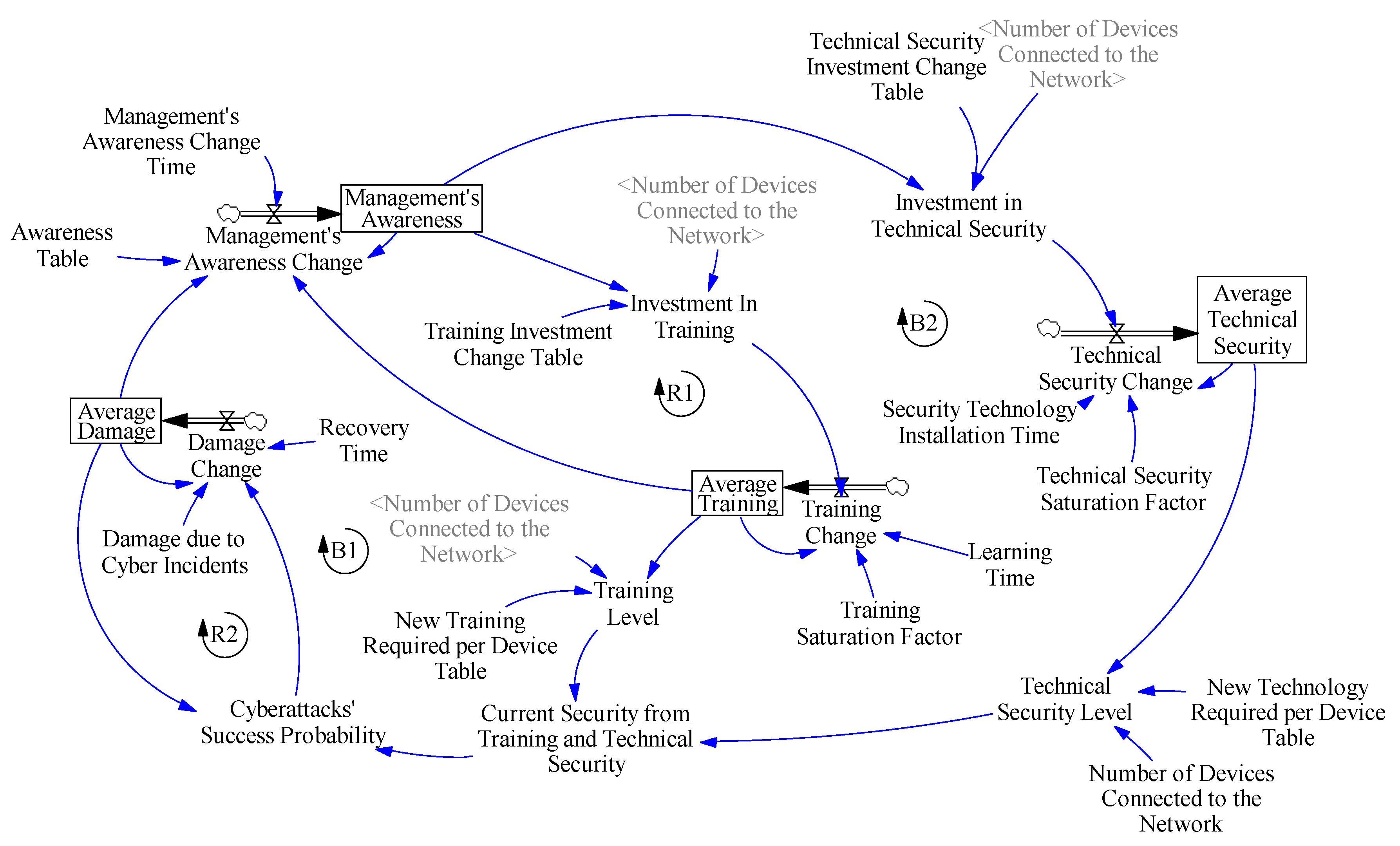 Sensors 19 00138 g006 Sensors 19 00138 g006