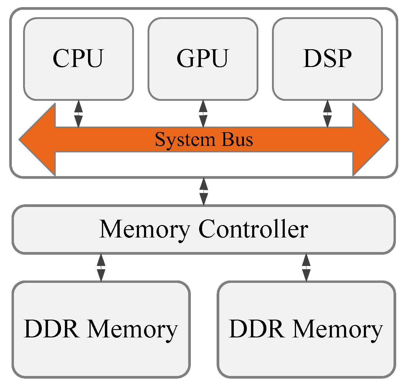 Sensors 19 00140 g001