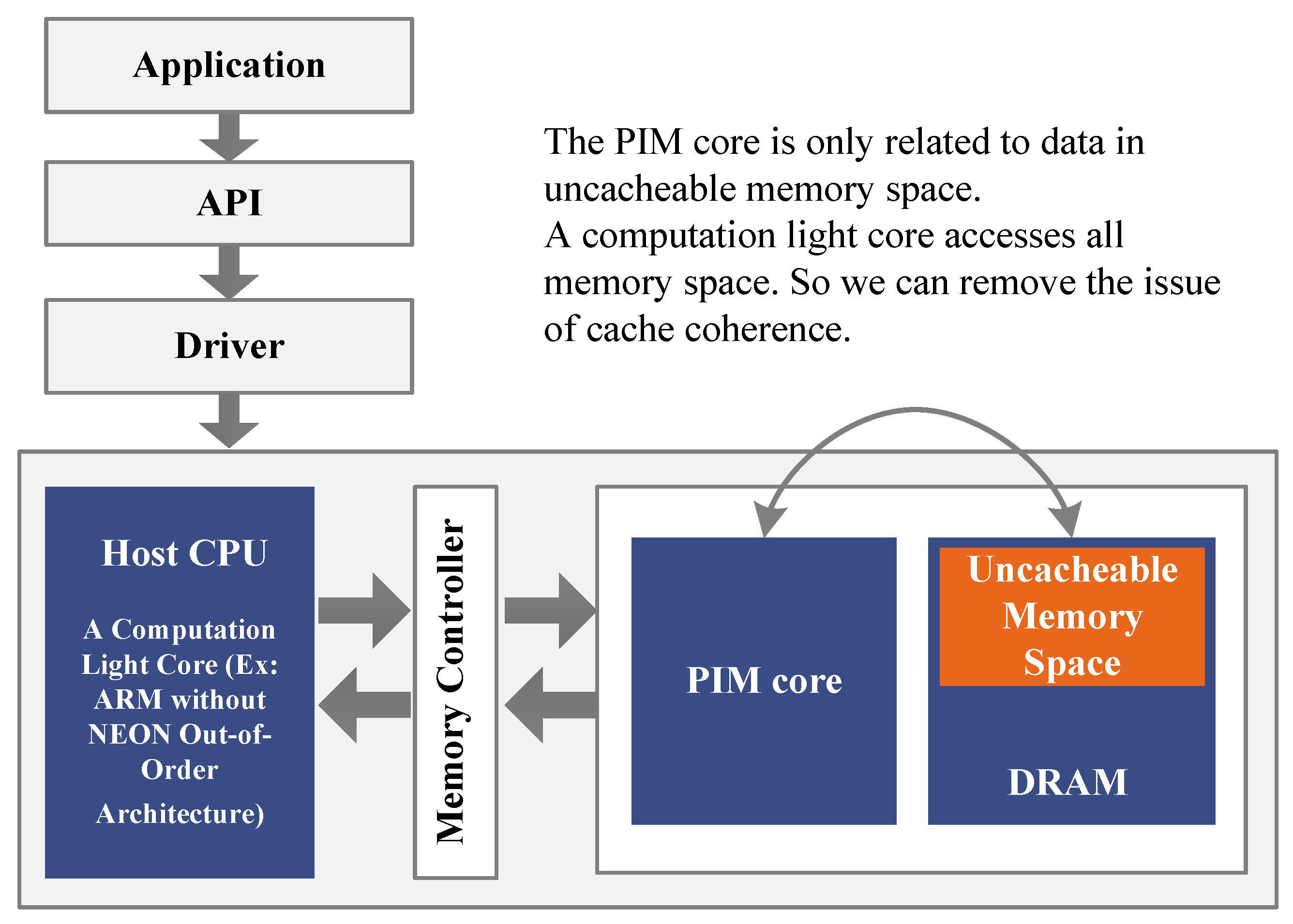 Sensors 19 00140 g004