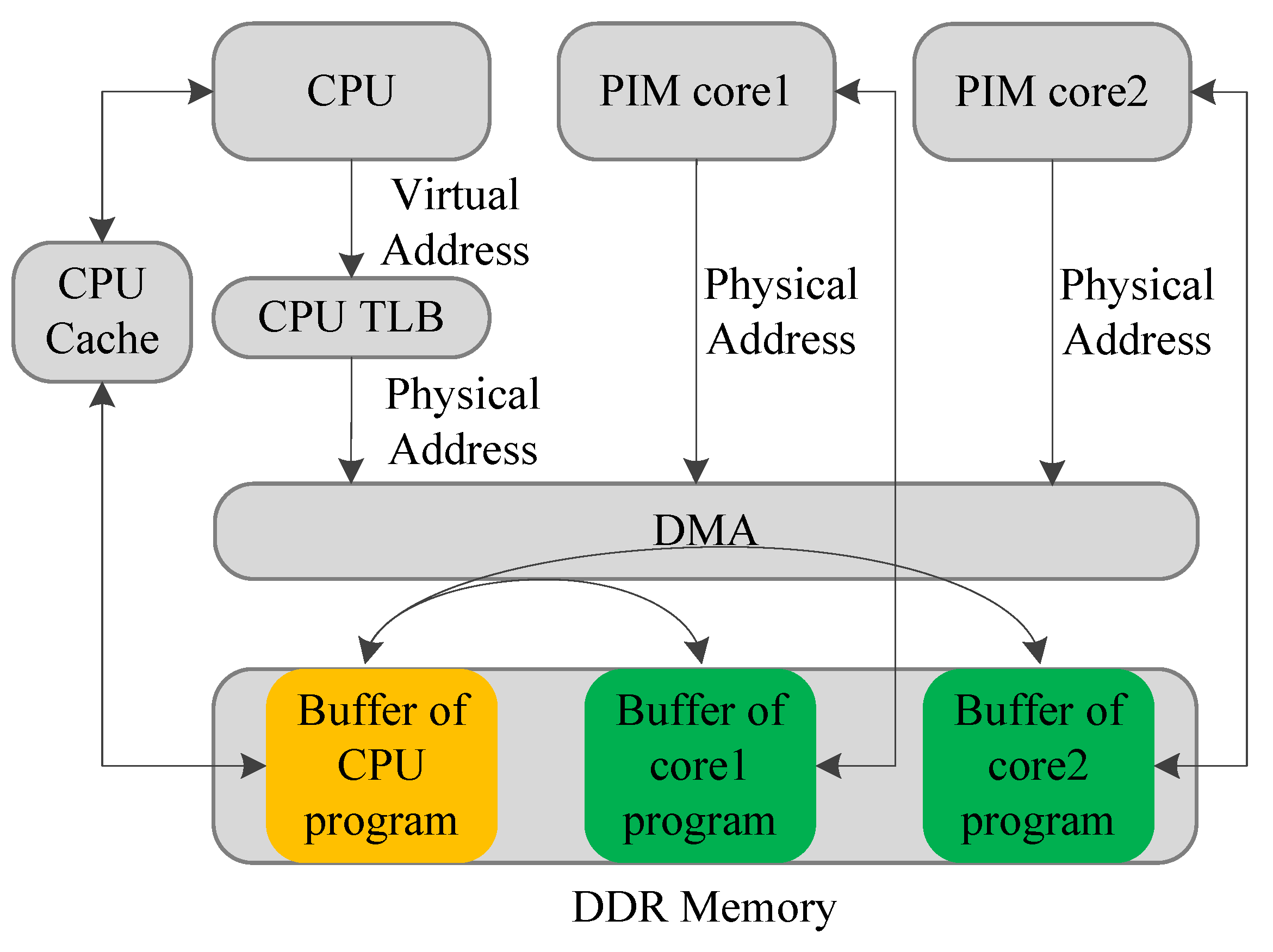 Sensors 19 00140 g006