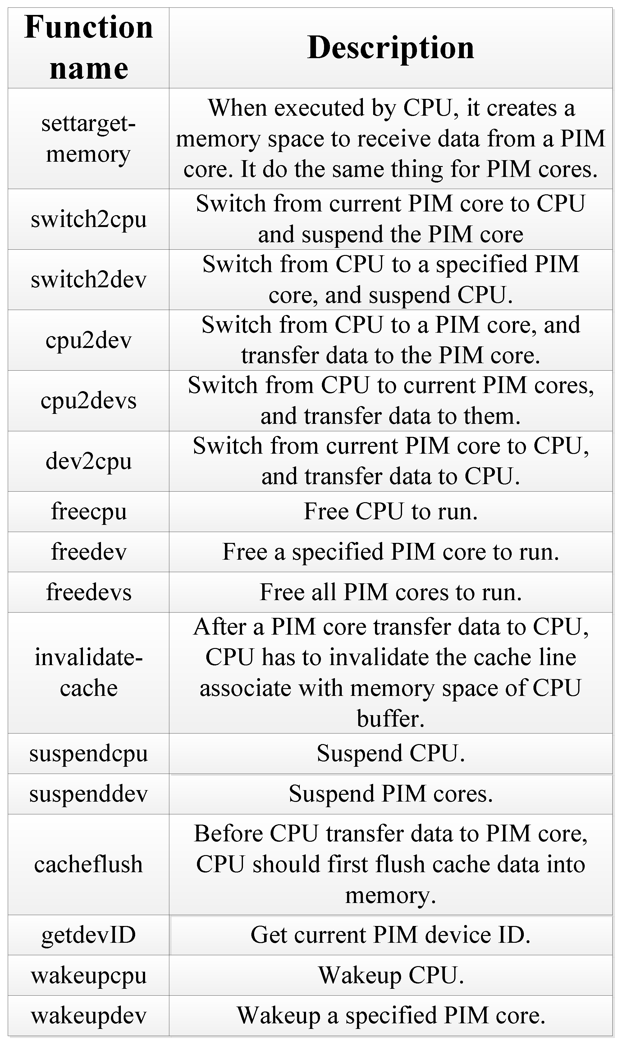 Sensors 19 00140 g007