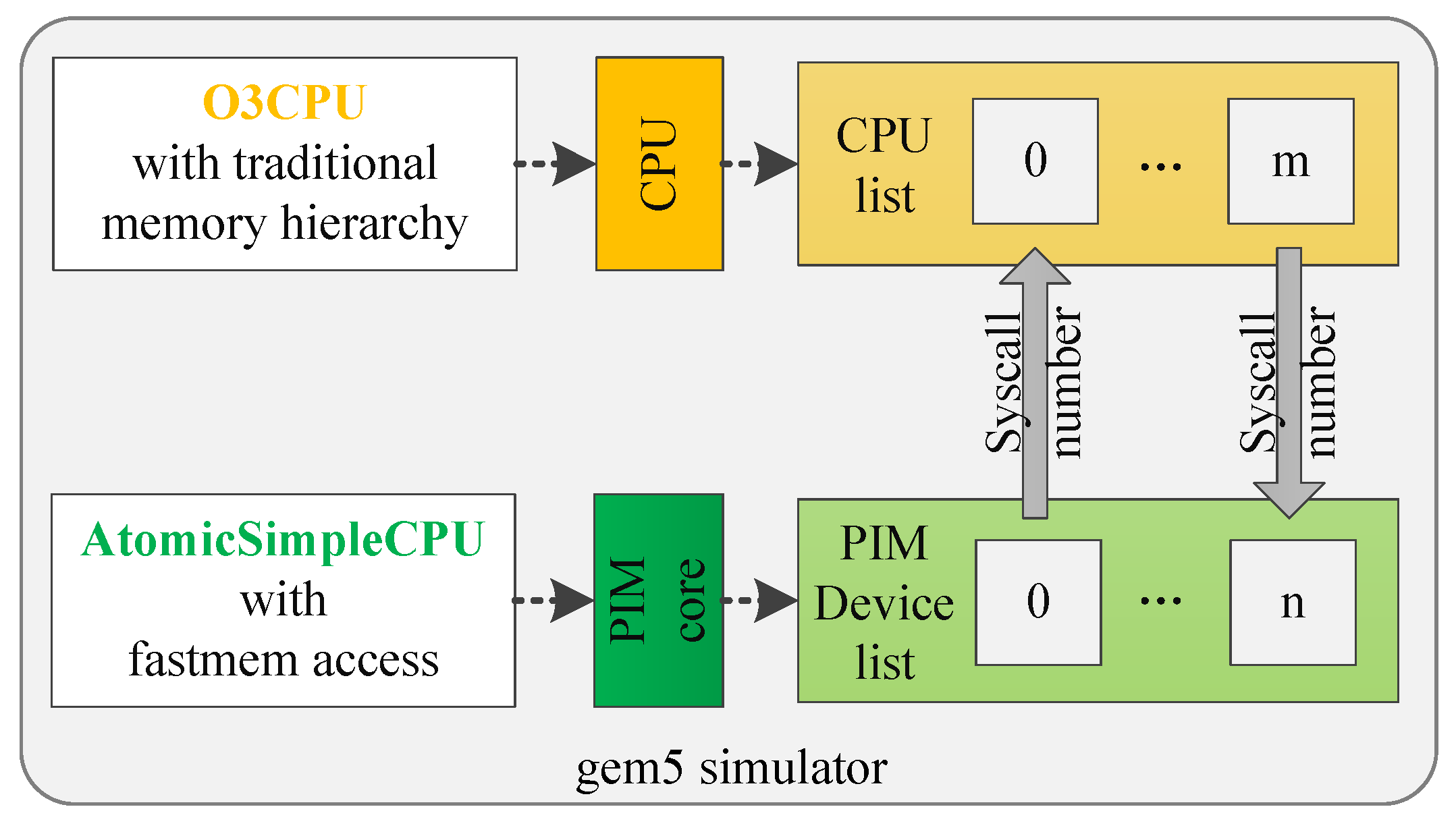 Sensors 19 00140 g010