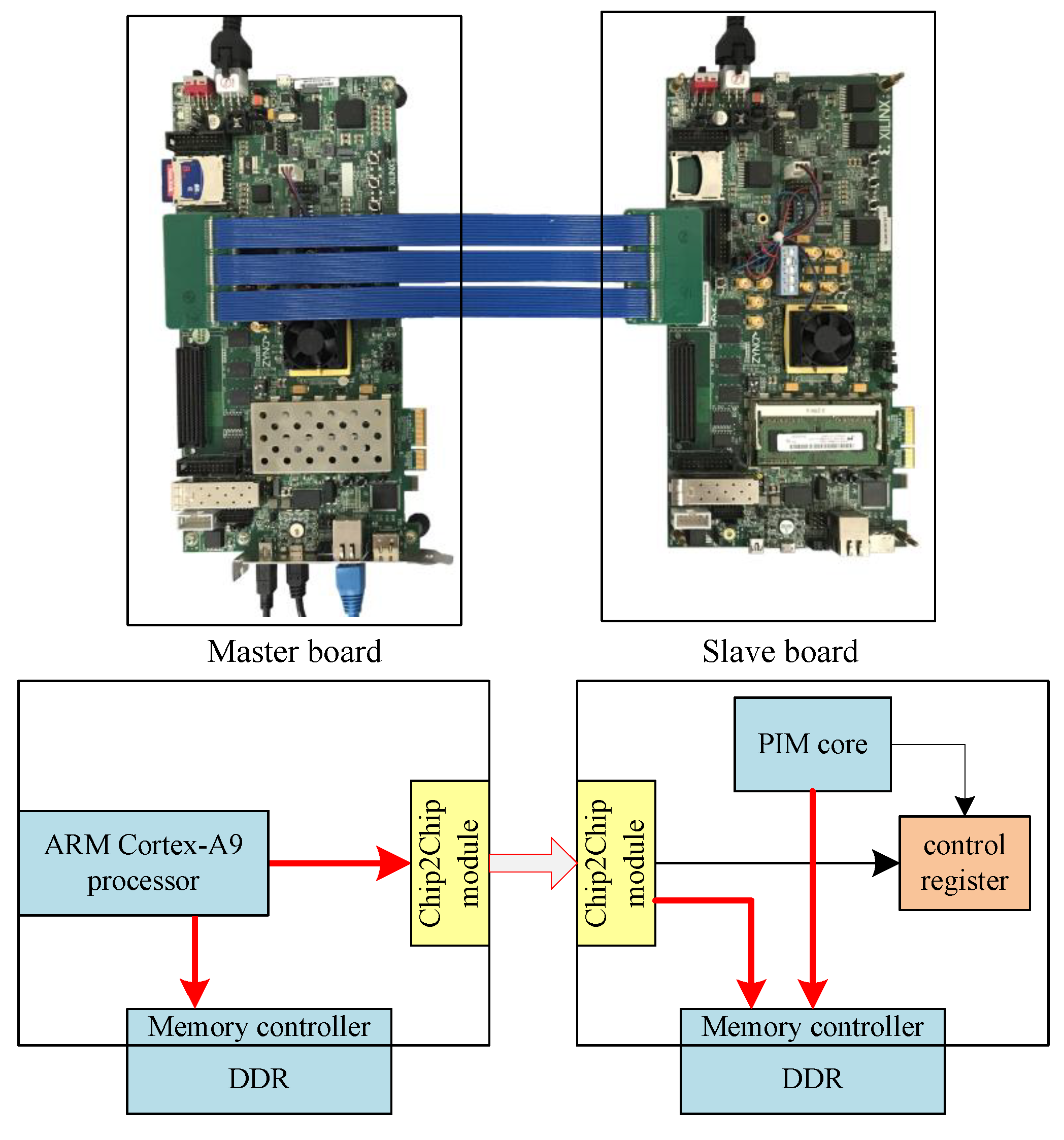 Sensors 19 00140 g011
