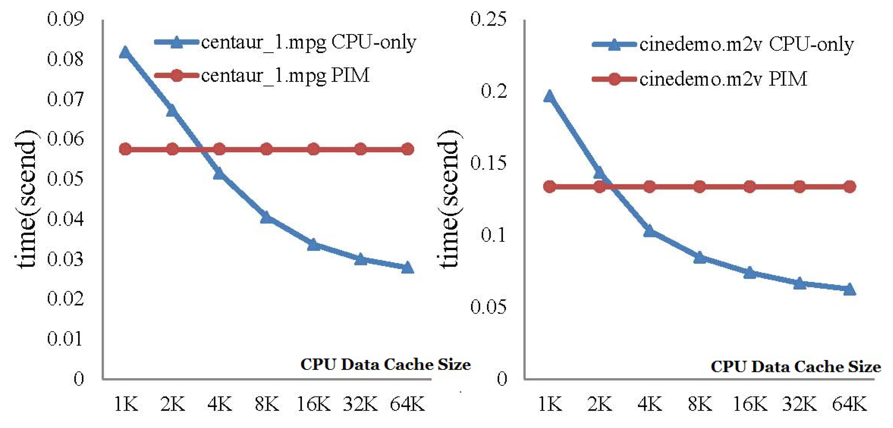 Sensors 19 00140 g012