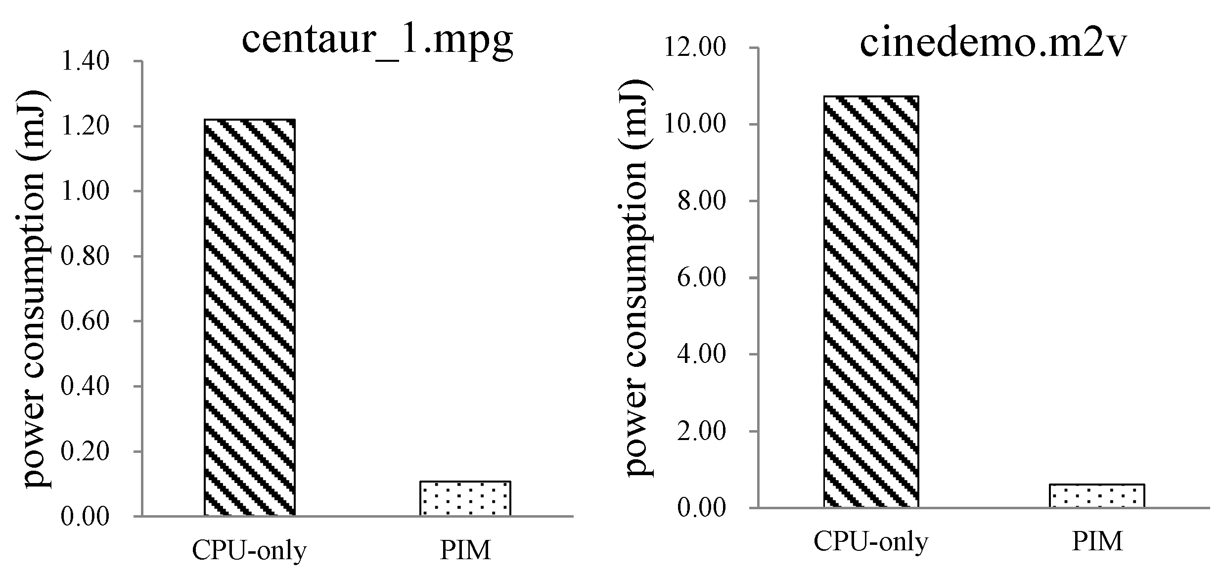 Sensors 19 00140 g013